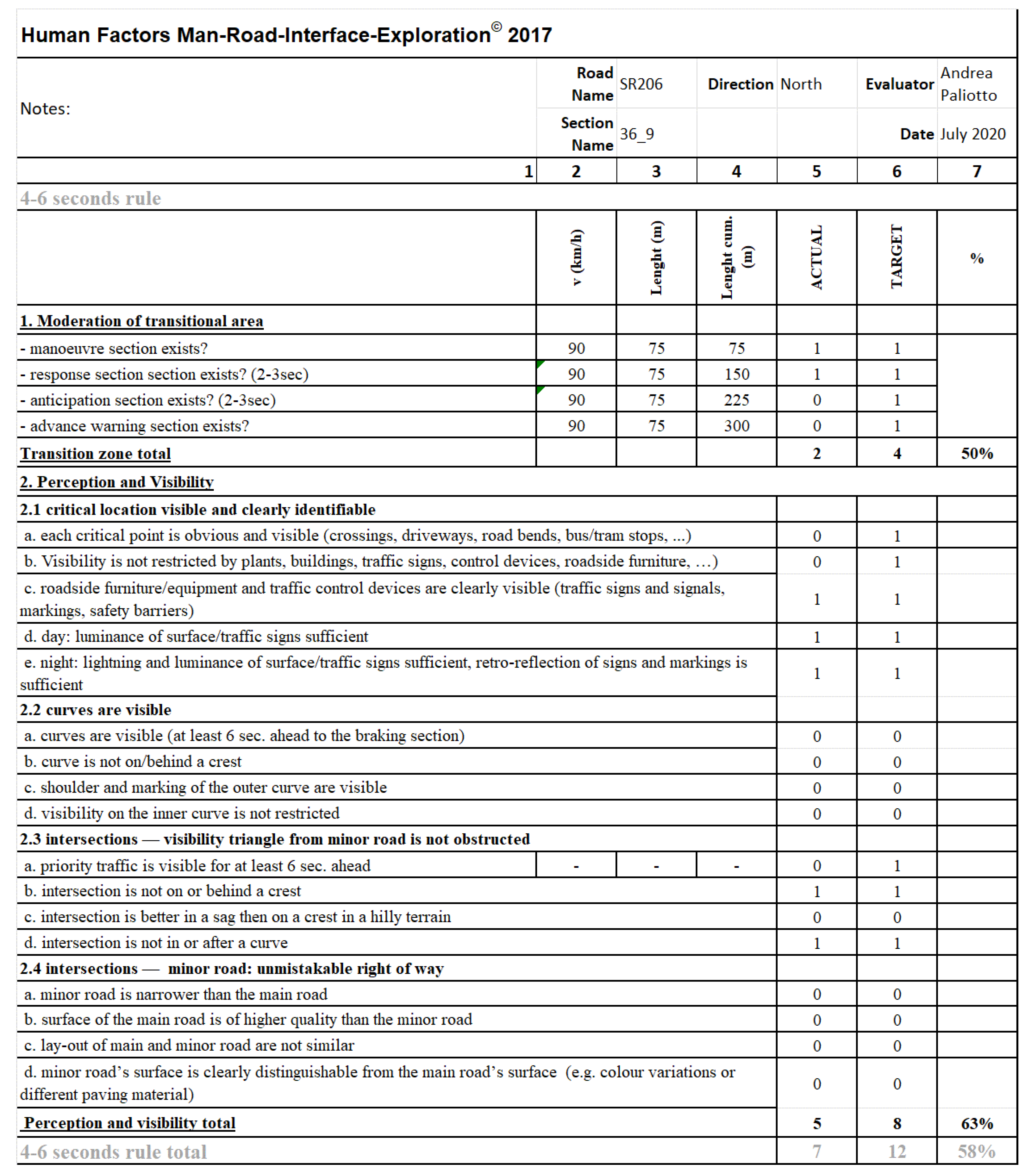 Sustainability 14 00662 g006