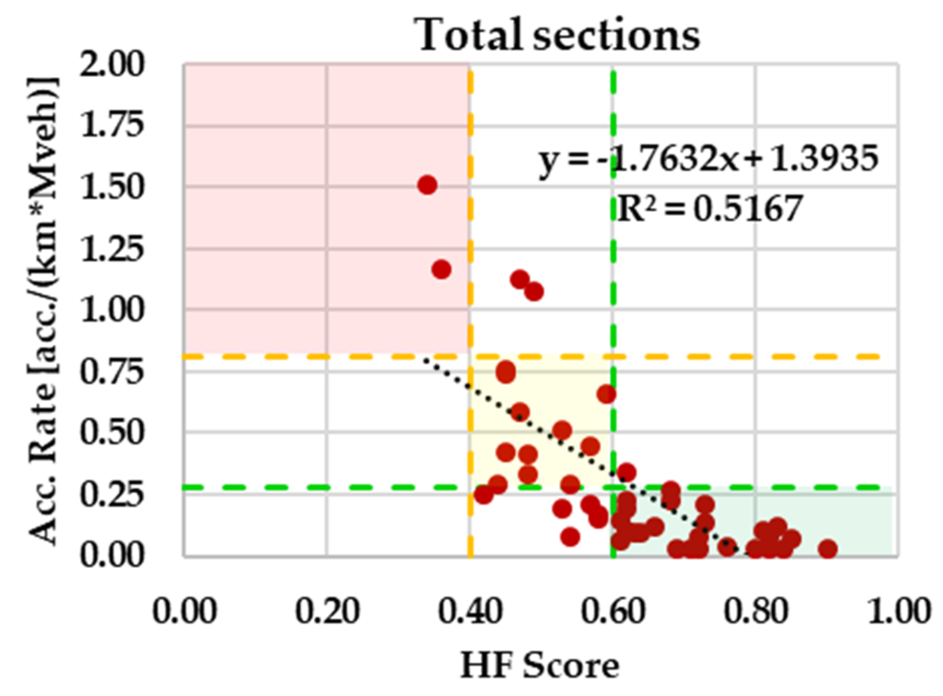 Sustainability 14 00662 g013