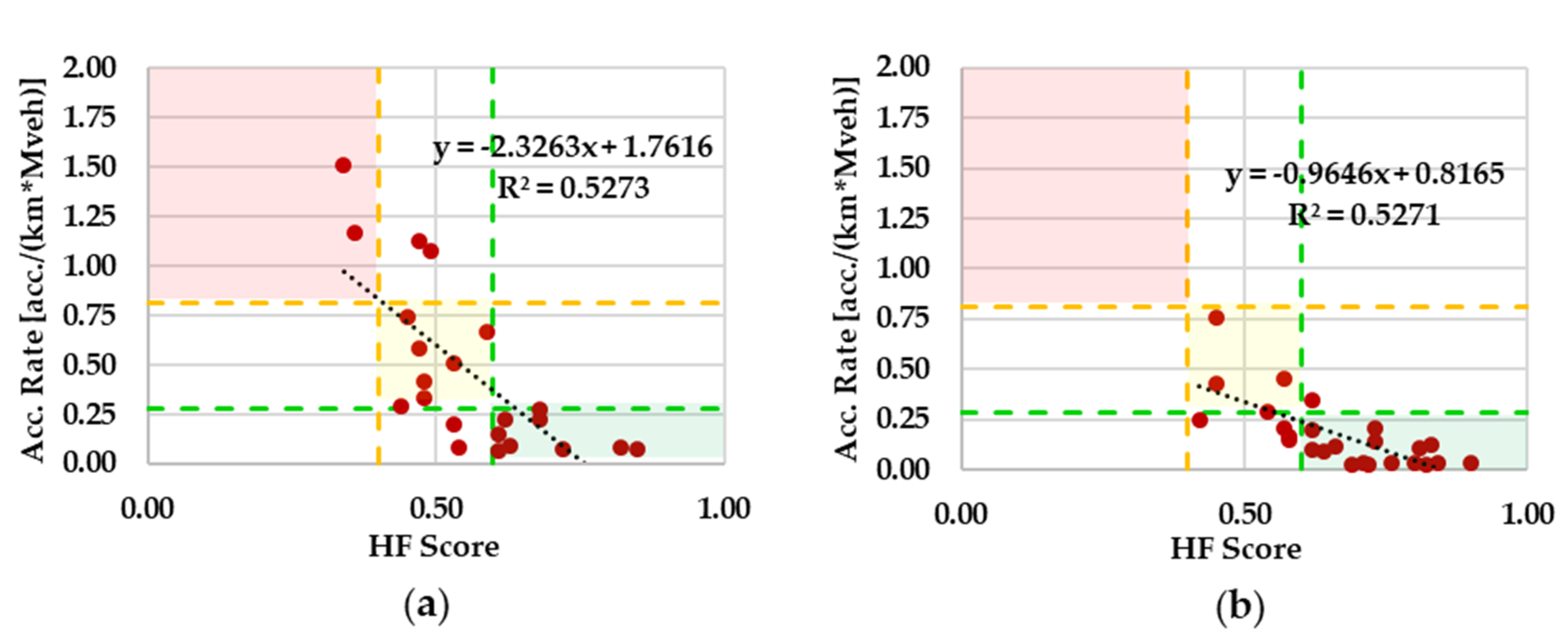 Sustainability 14 00662 g014
