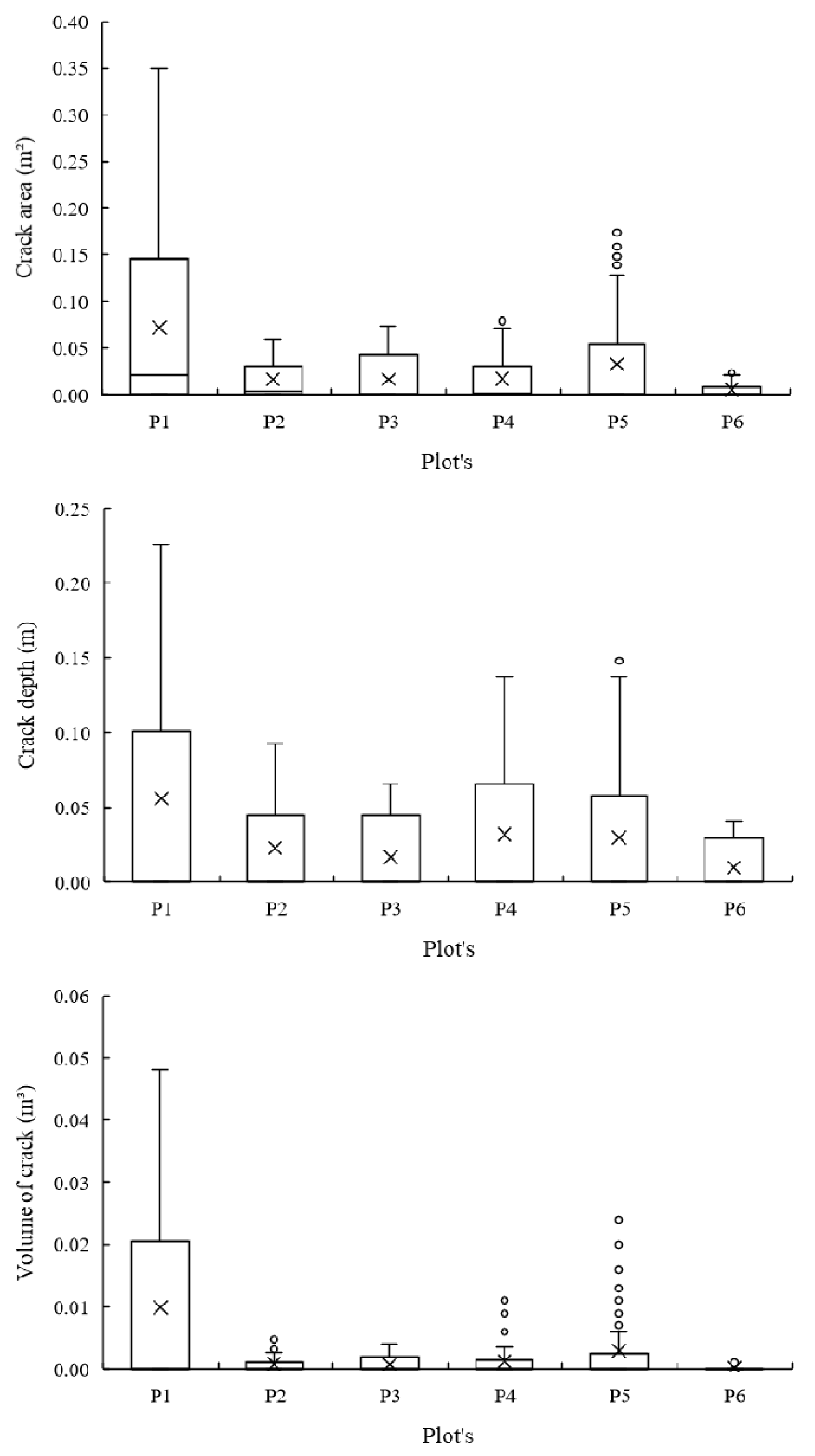 Sustainability 14 00675 g004