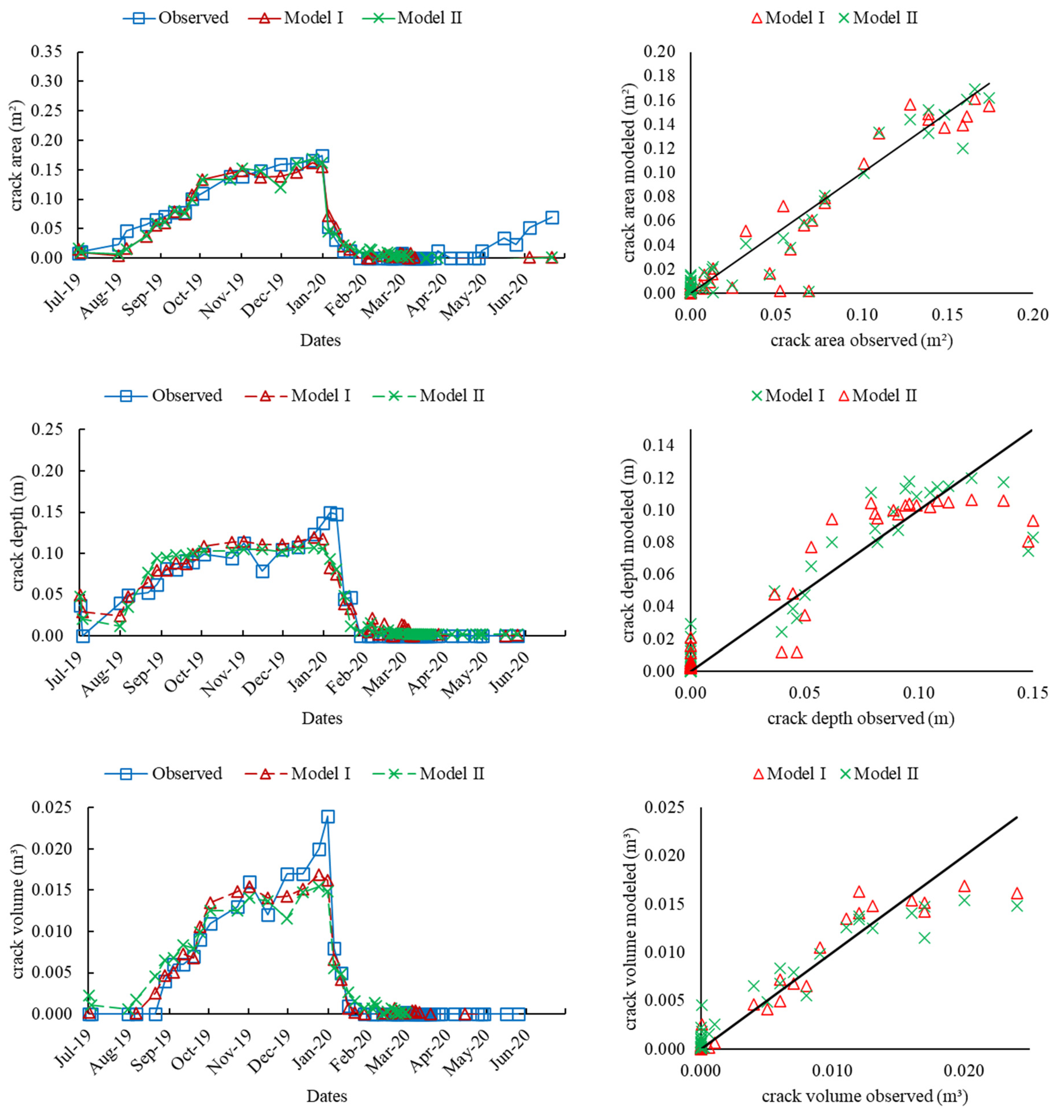 Sustainability 14 00675 g009