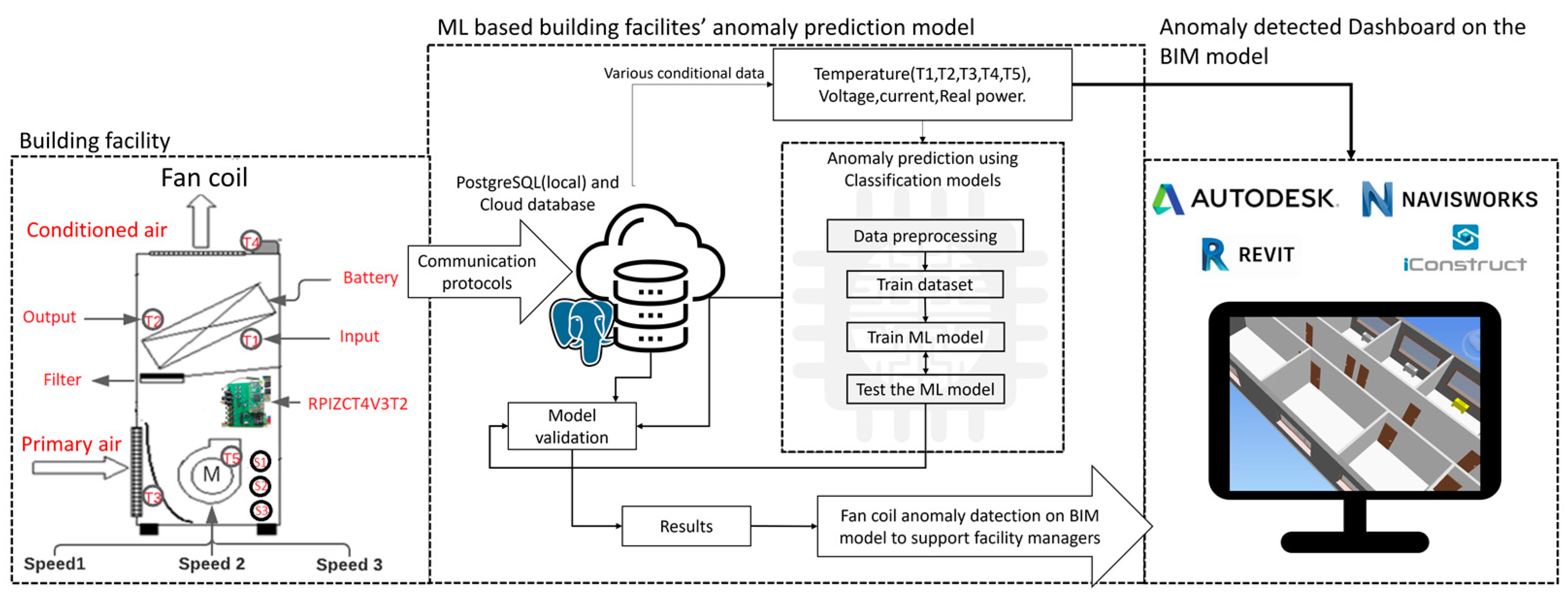 Out of memory messages when performing various tasks/processes in Navisworks