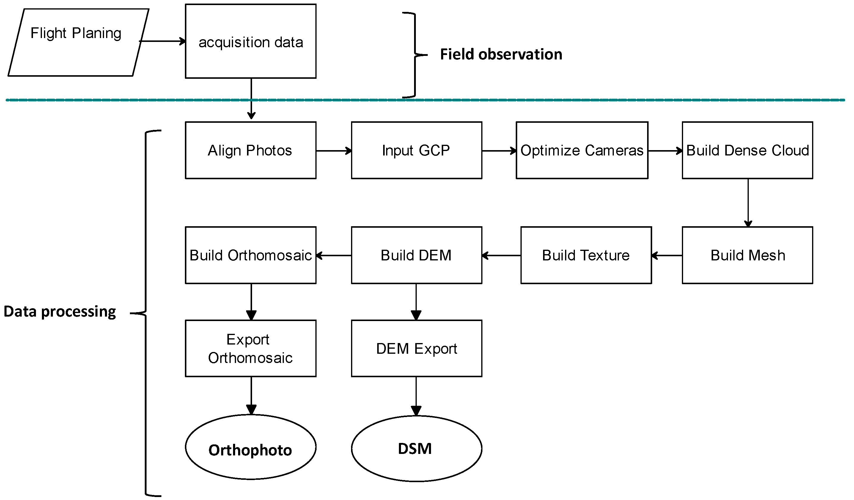 Sustainability 14 00706 g002