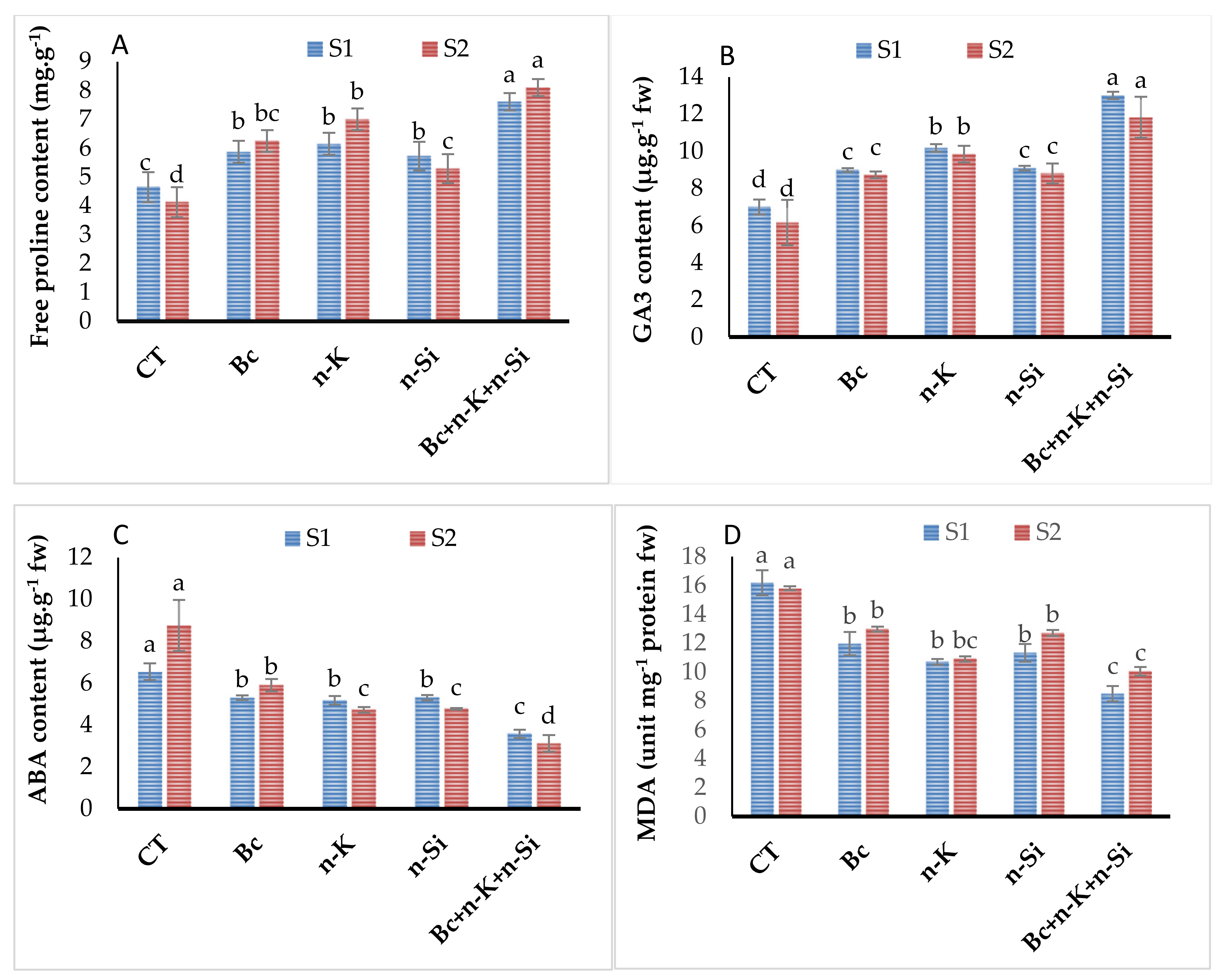 Sustainability 14 00723 g005