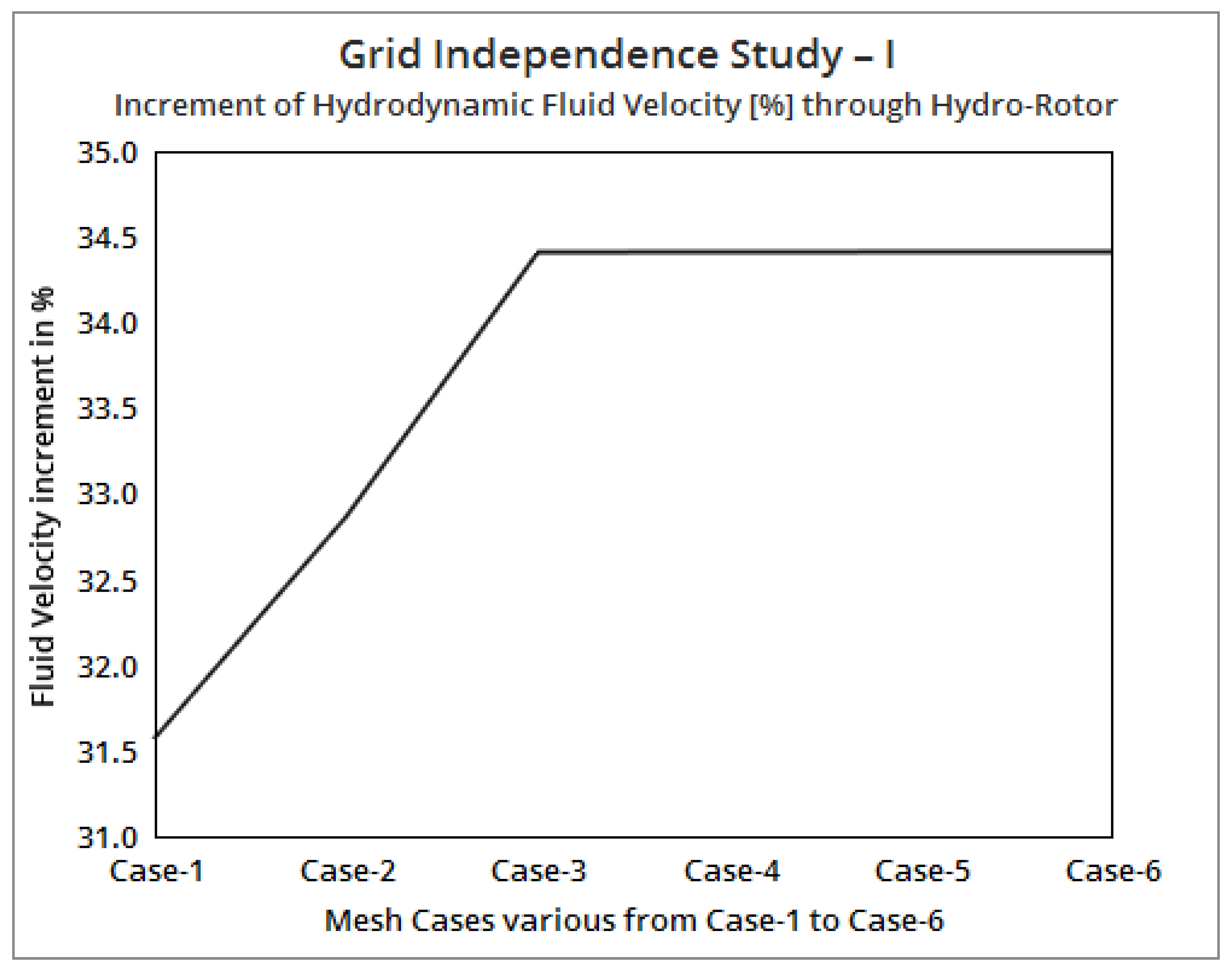 Sustainability 14 00727 g015