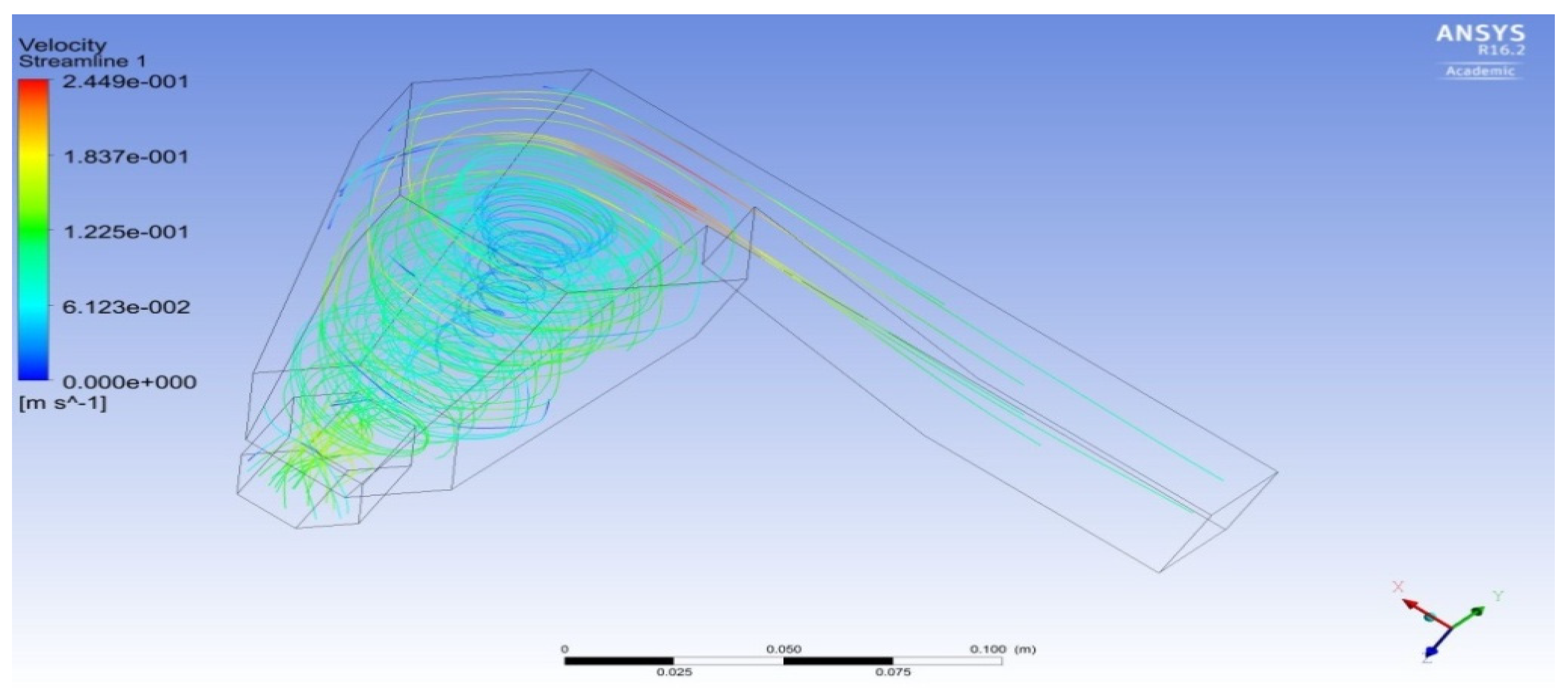 Sustainability 14 00727 g025