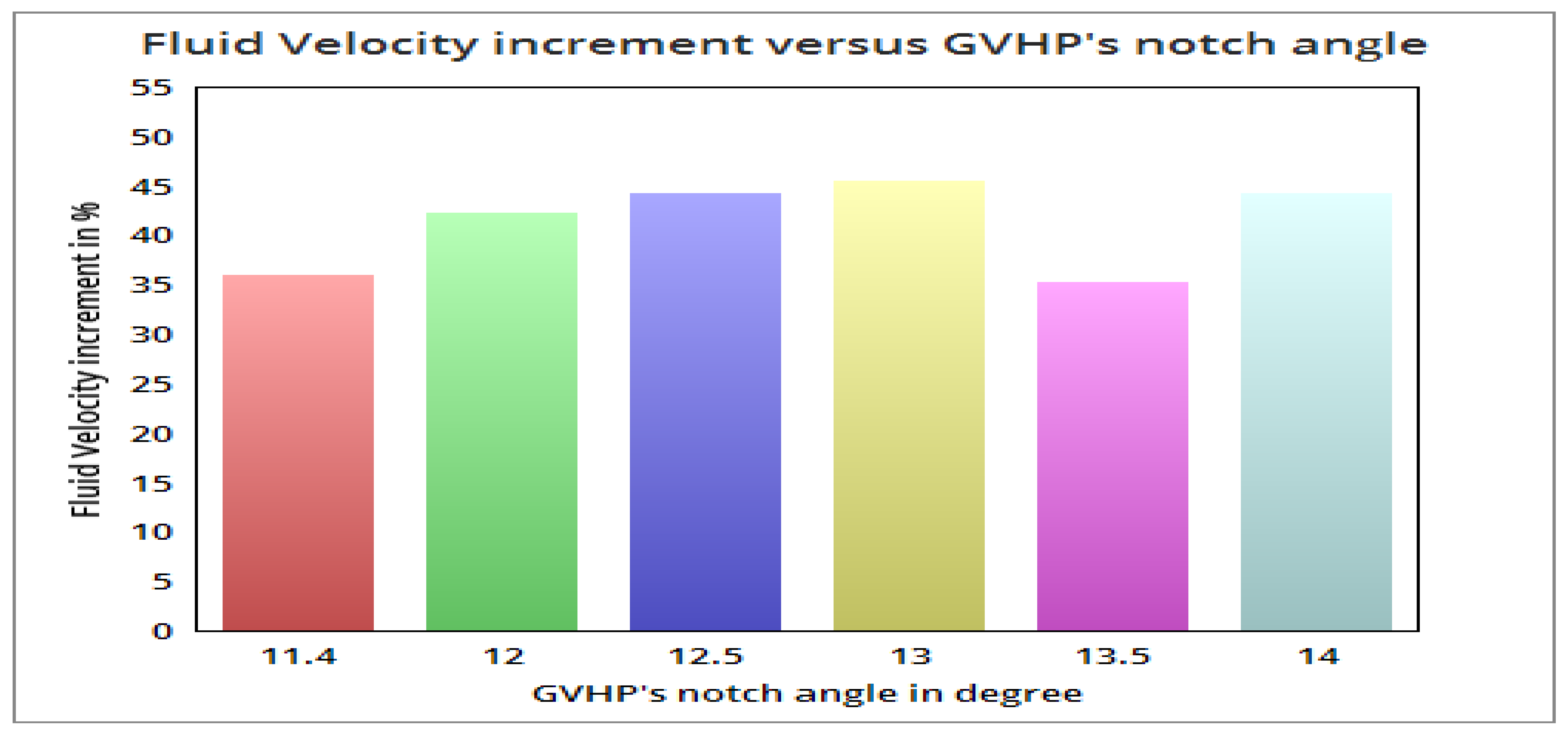 Sustainability 14 00727 g027