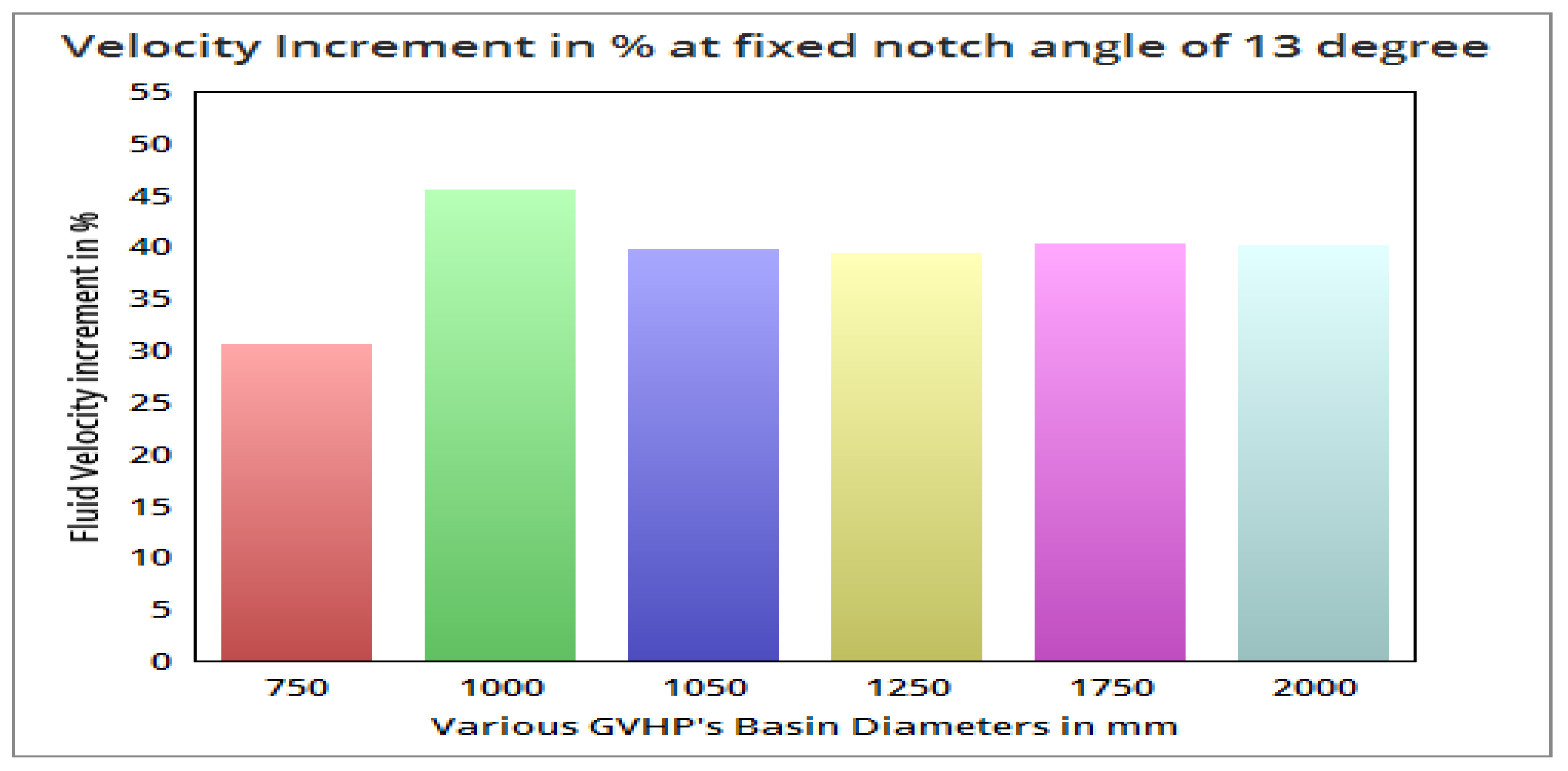 Sustainability 14 00727 g029