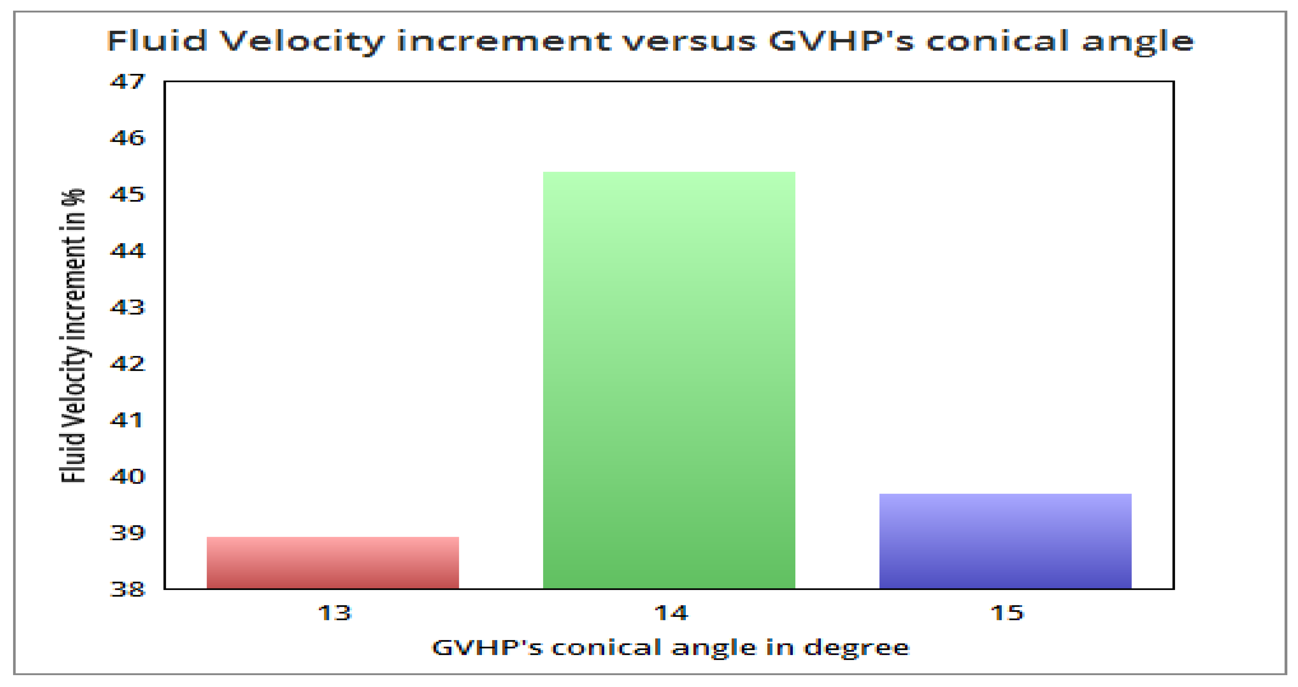 Sustainability 14 00727 g030
