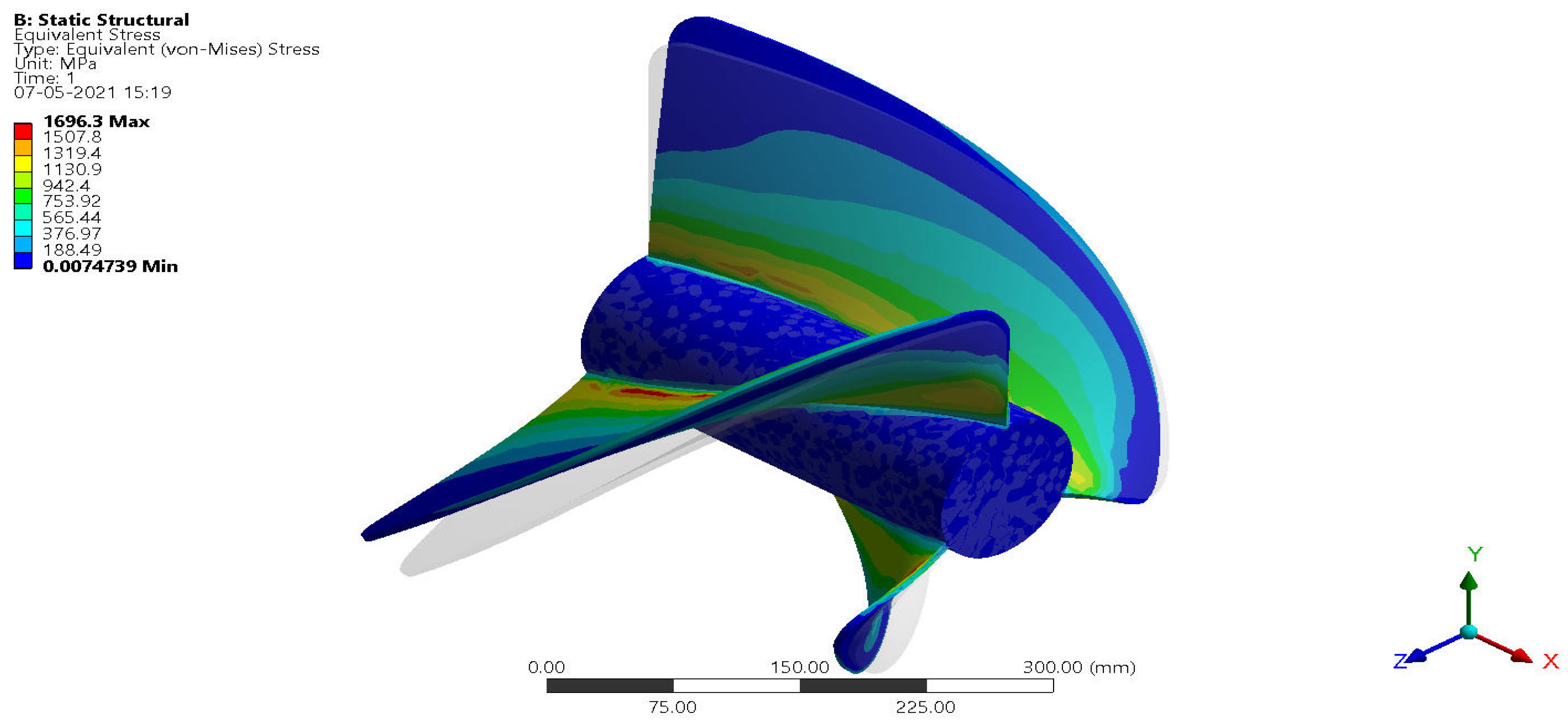 Sustainability 14 00727 g032