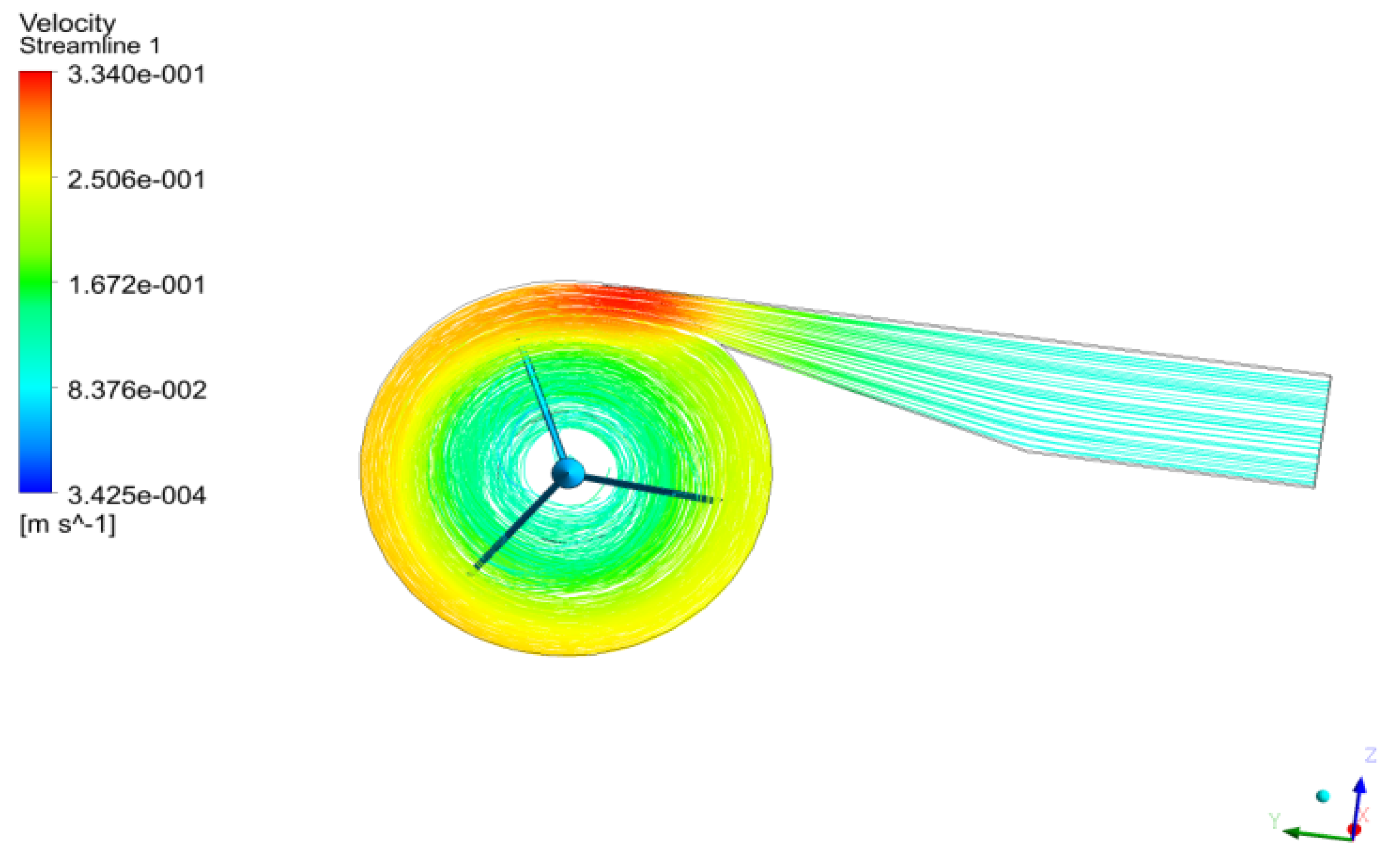 Sustainability 14 00727 g035