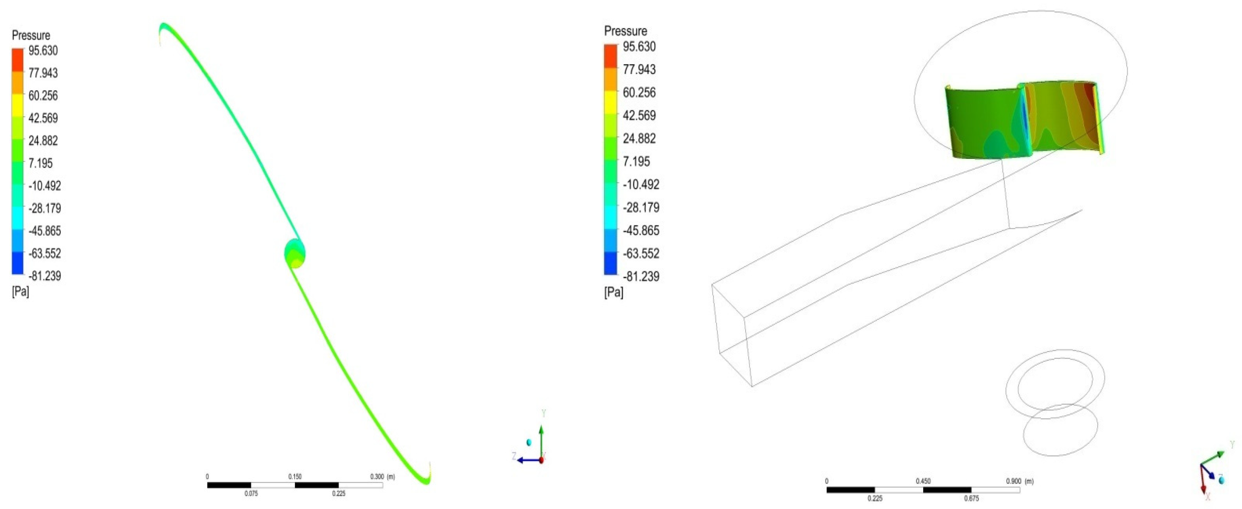 Sustainability 14 00727 g038