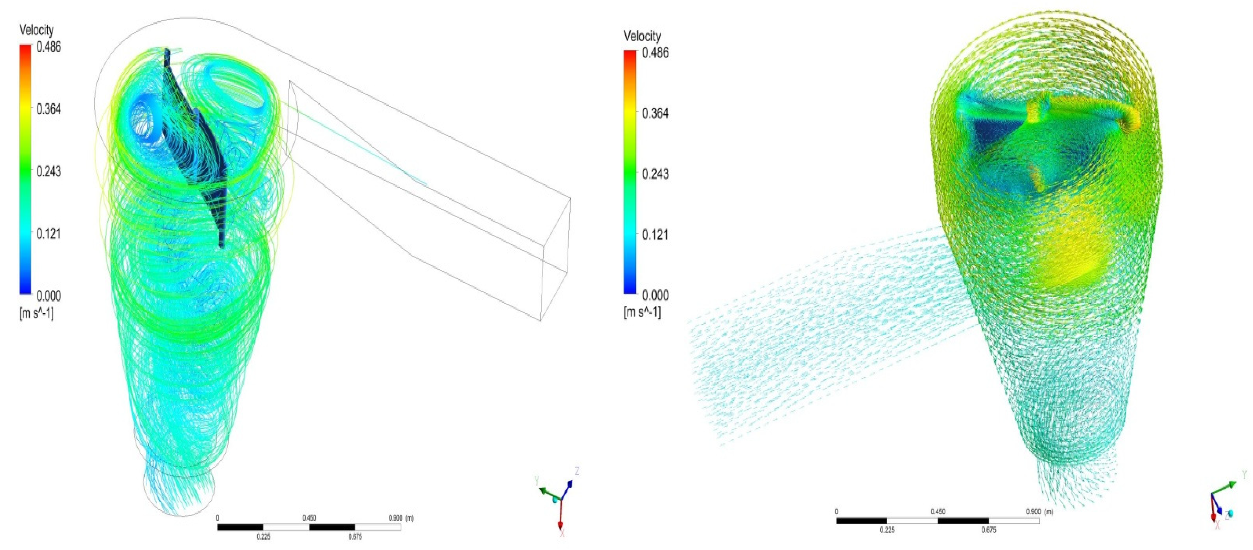 Sustainability 14 00727 g039