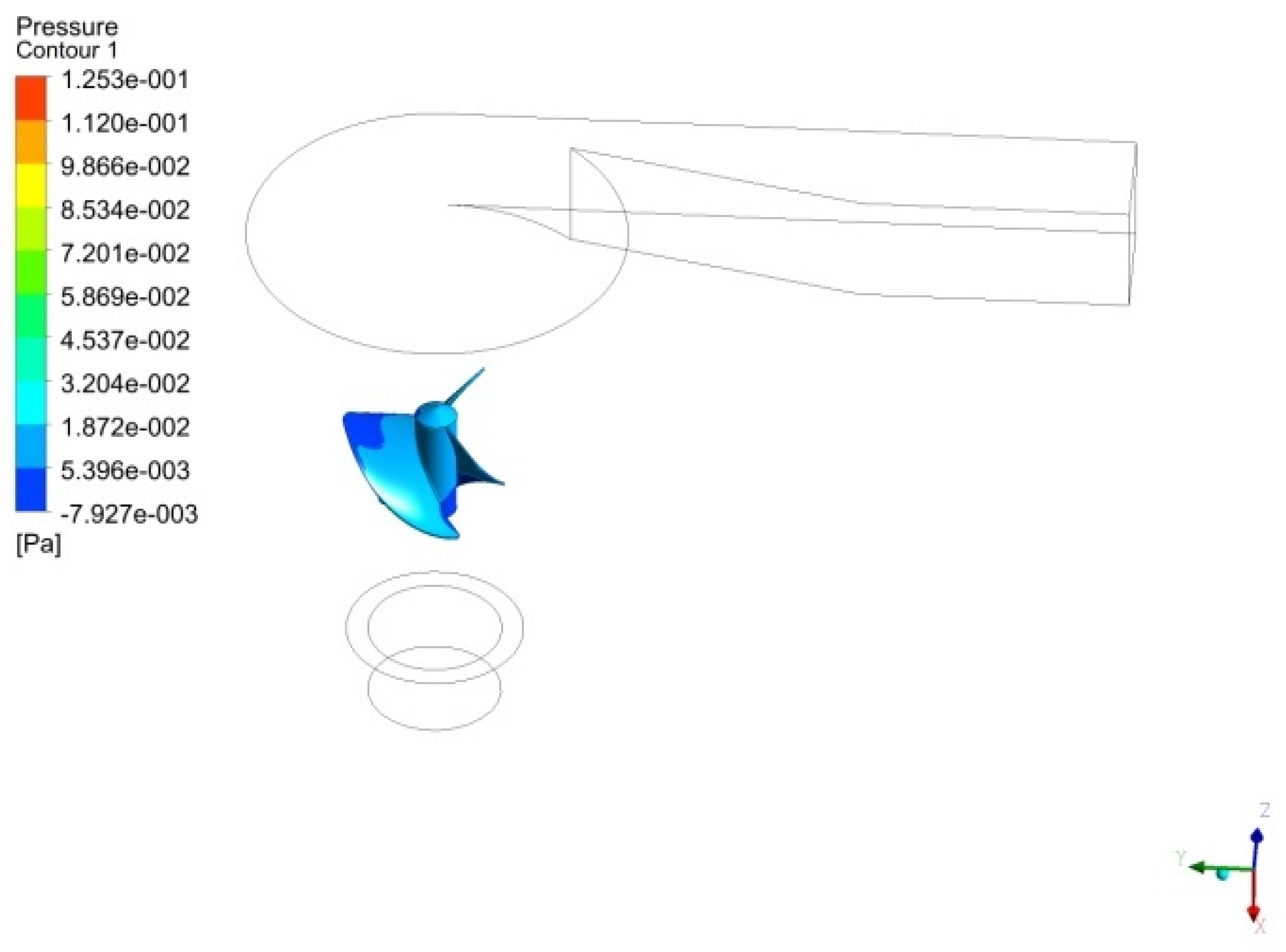 Sustainability 14 00727 g041