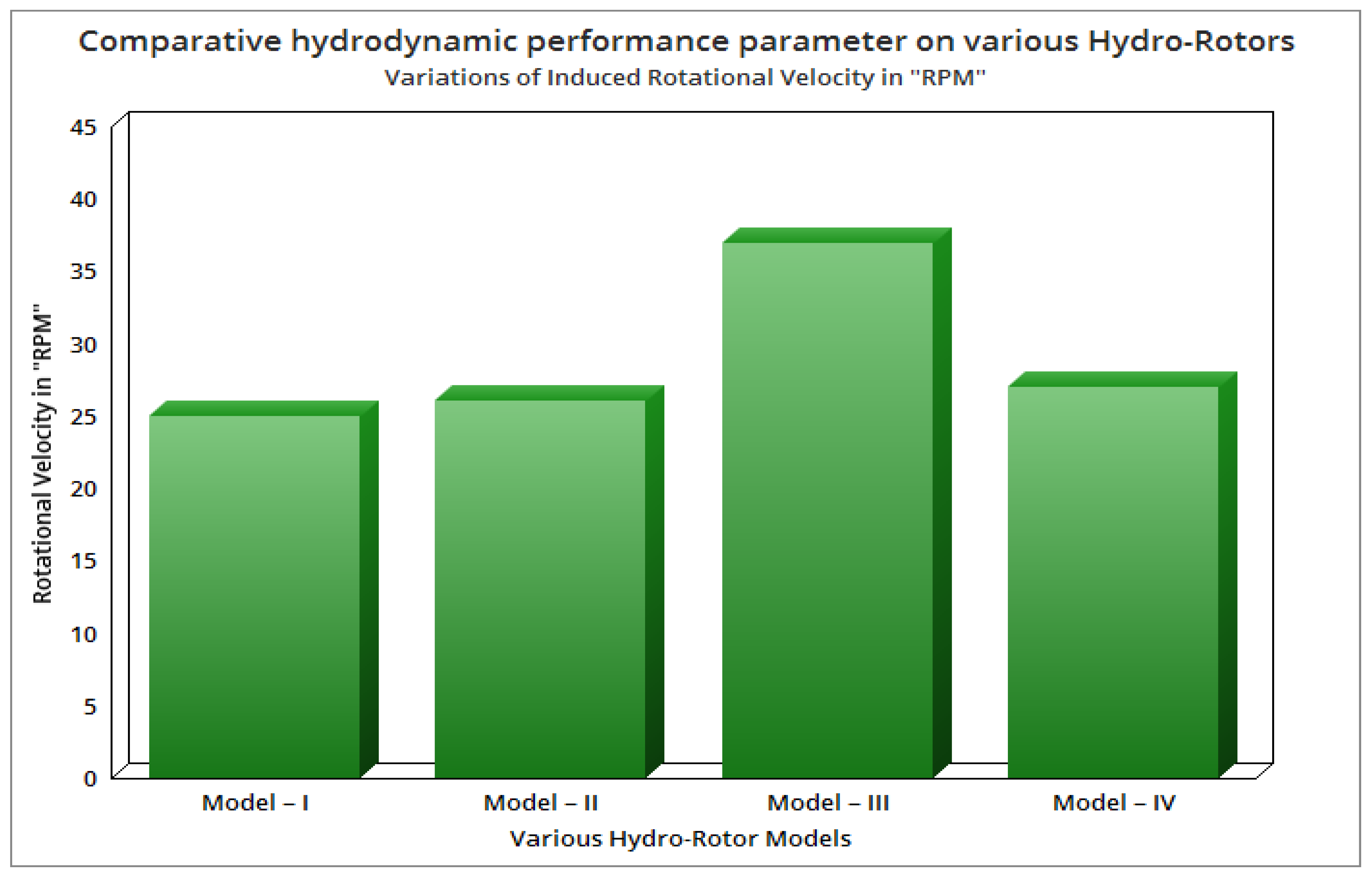 Sustainability 14 00727 g045