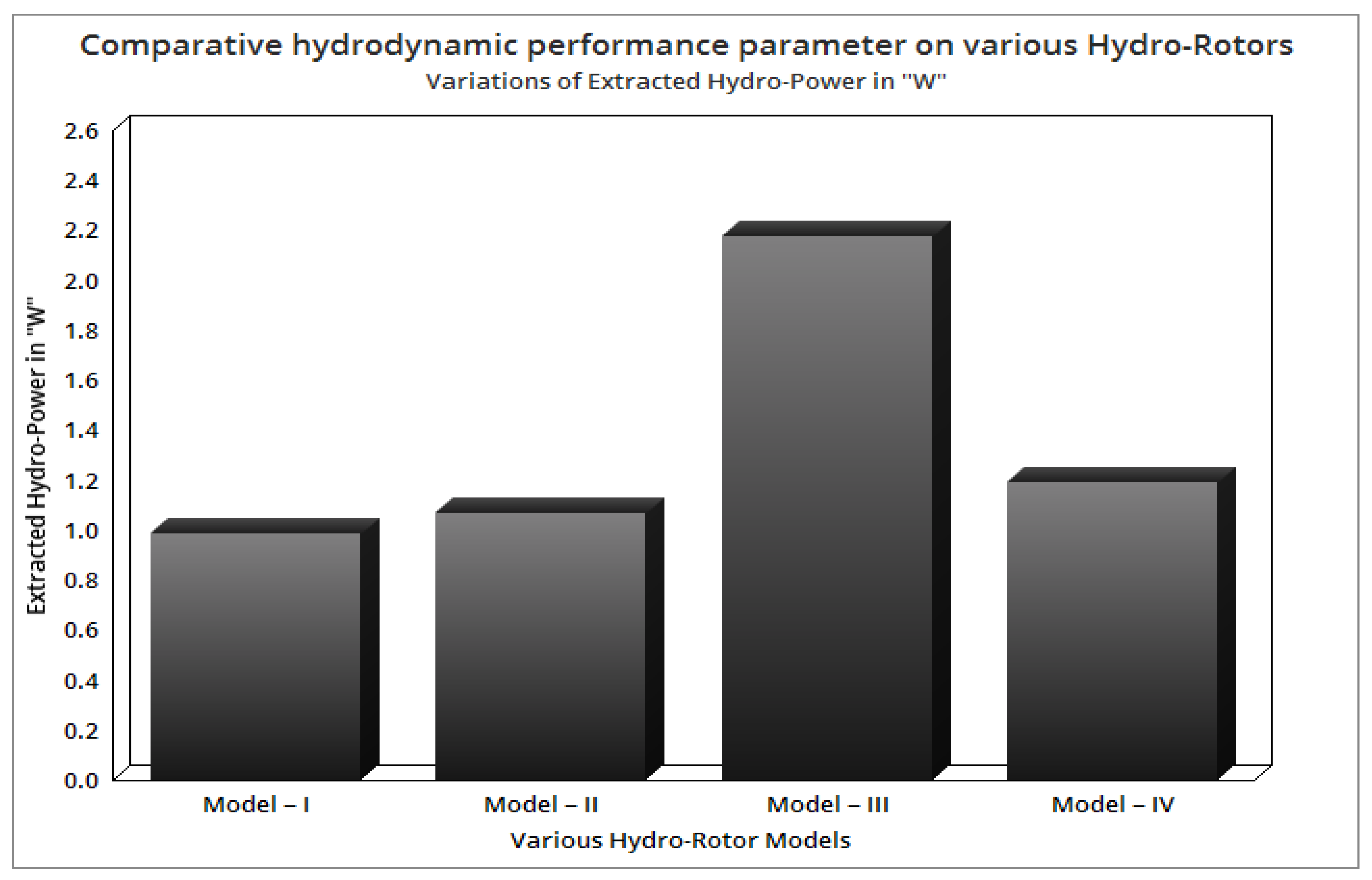 Sustainability 14 00727 g046