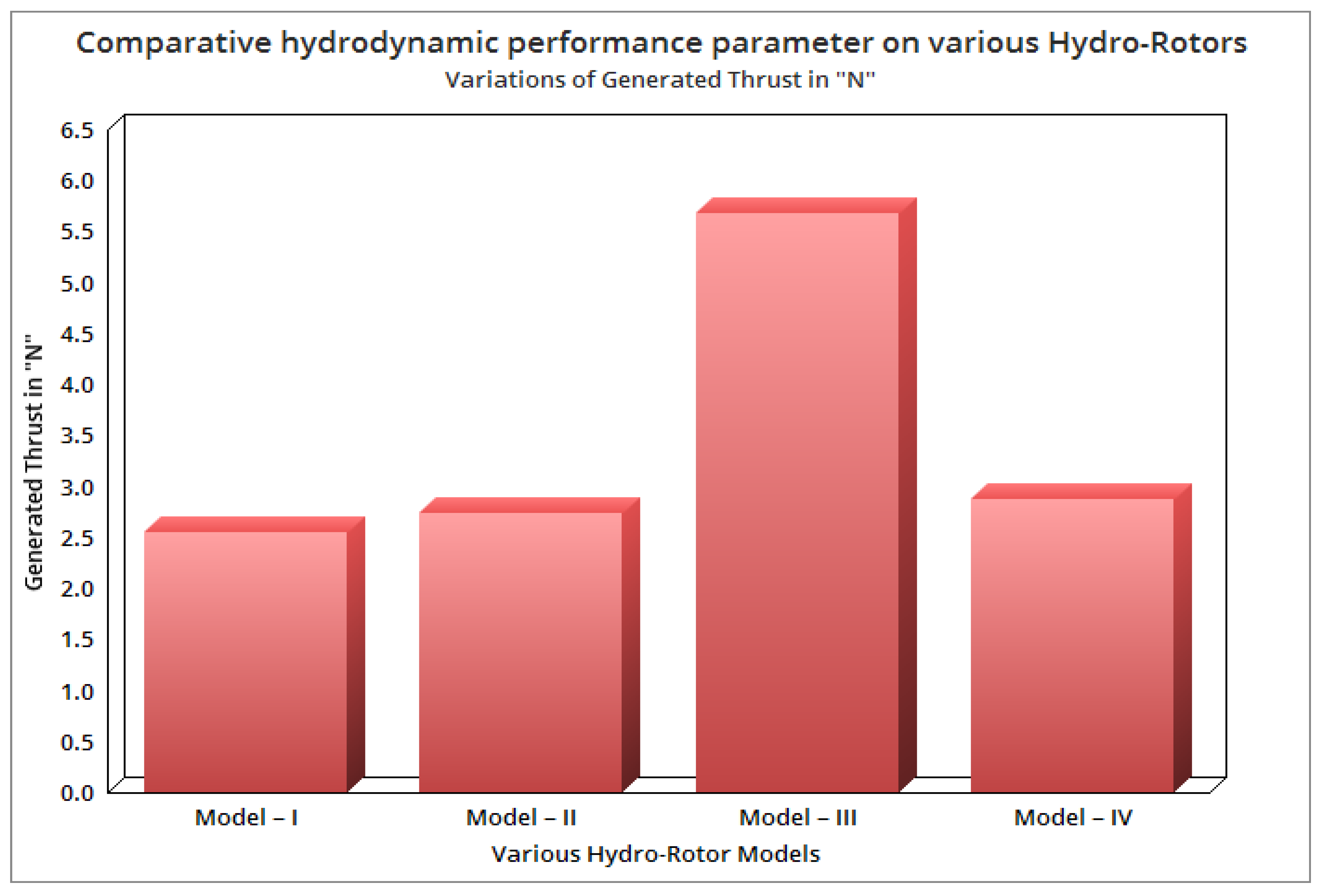 Sustainability 14 00727 g047