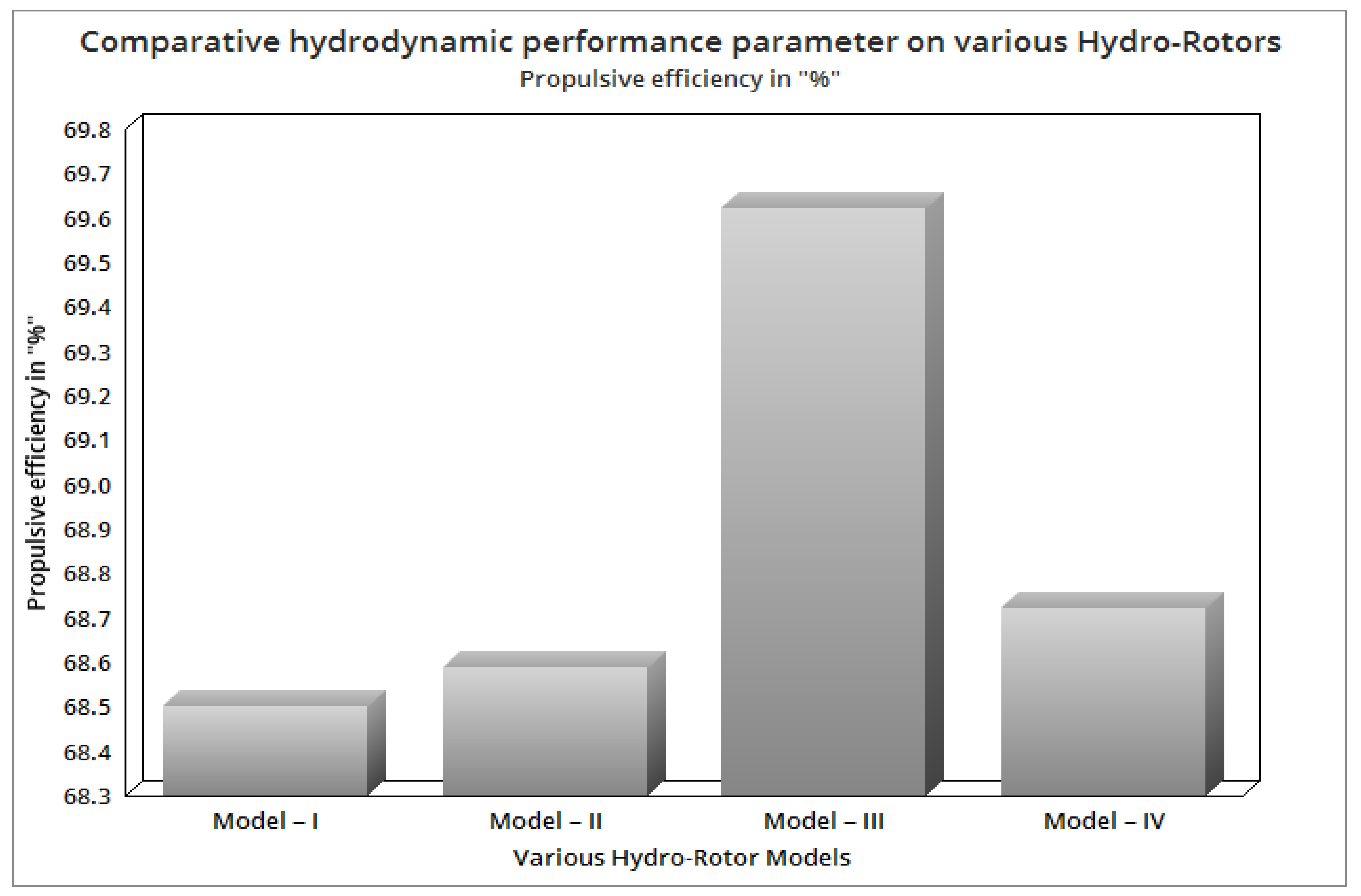 Sustainability 14 00727 g048