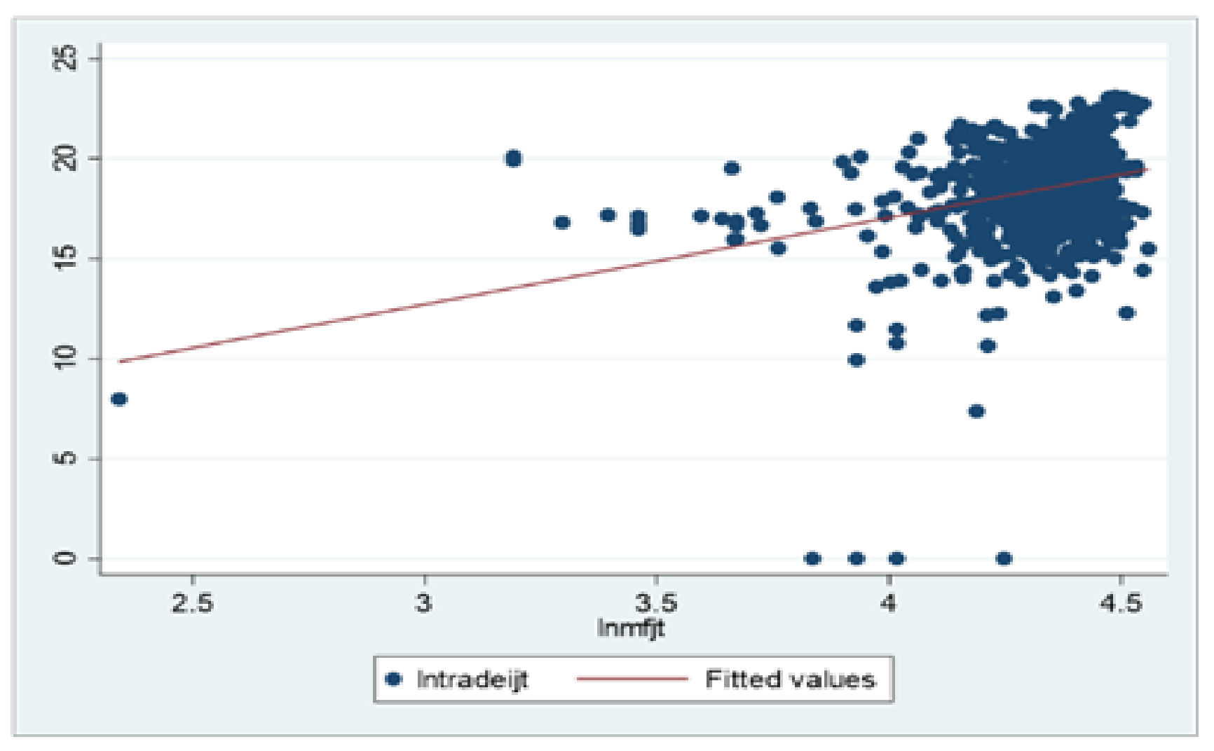 Sustainability 14 00729 g003