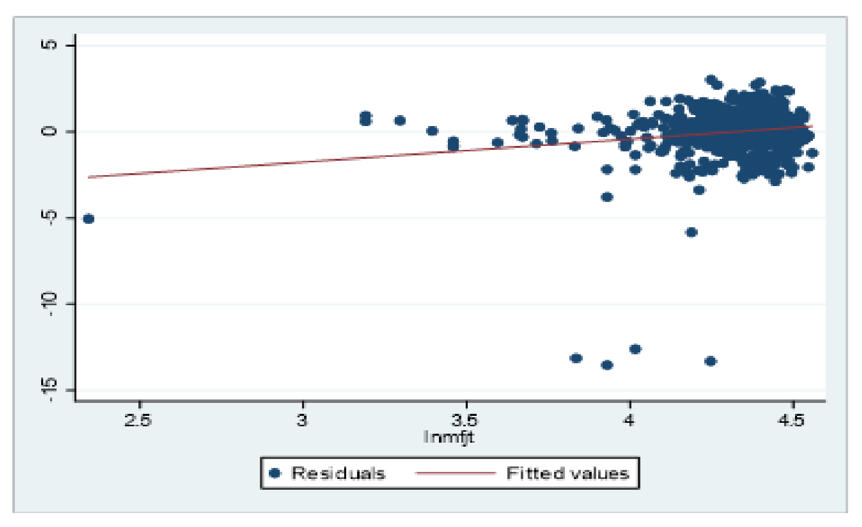 Sustainability 14 00729 g007