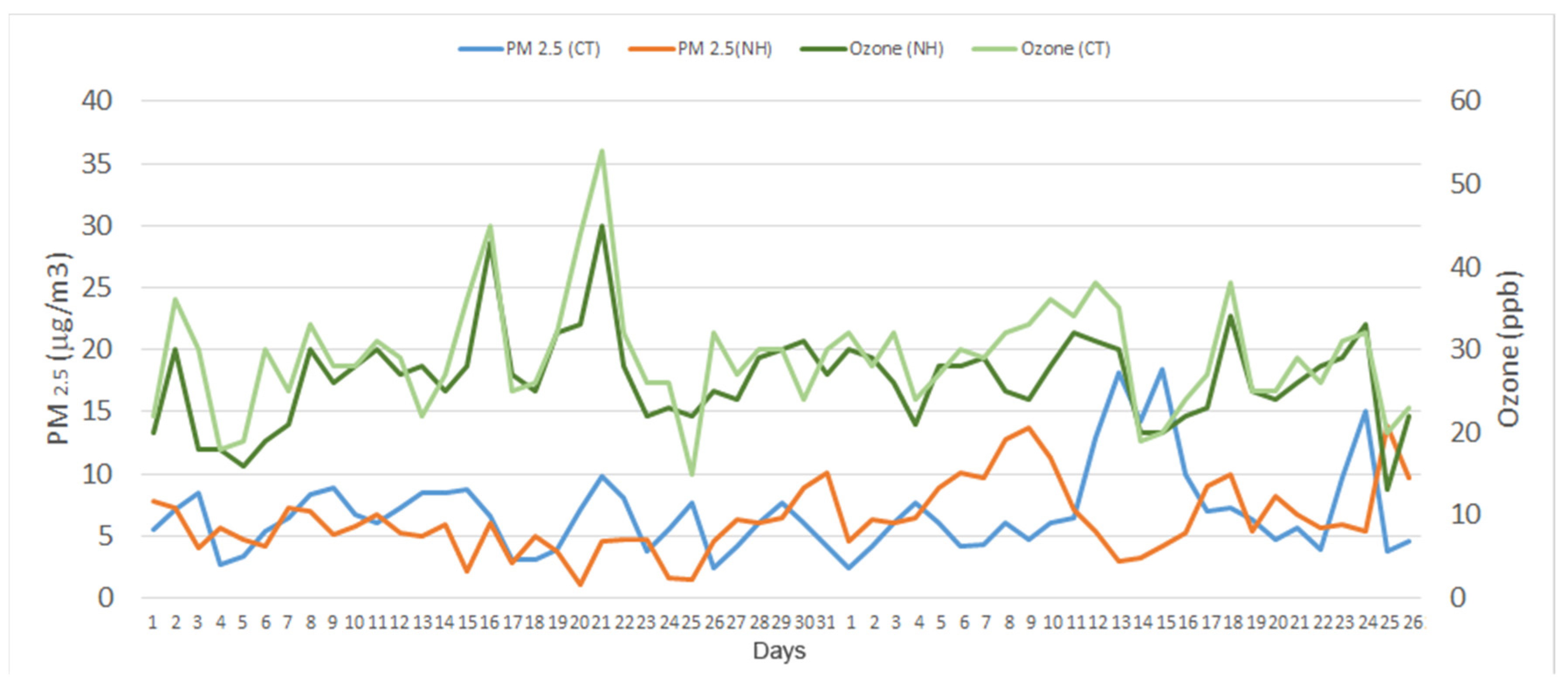 Sustainability 14 00739 g004