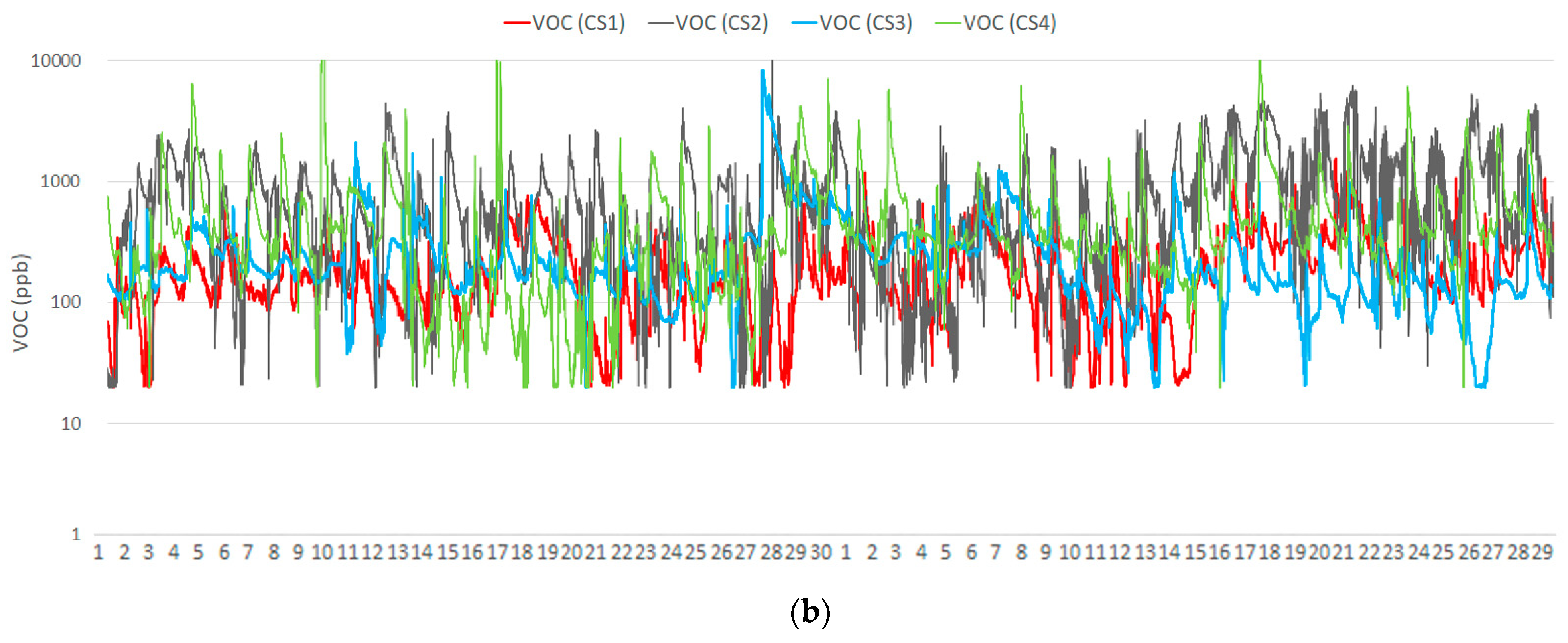 Sustainability 14 00739 g005b