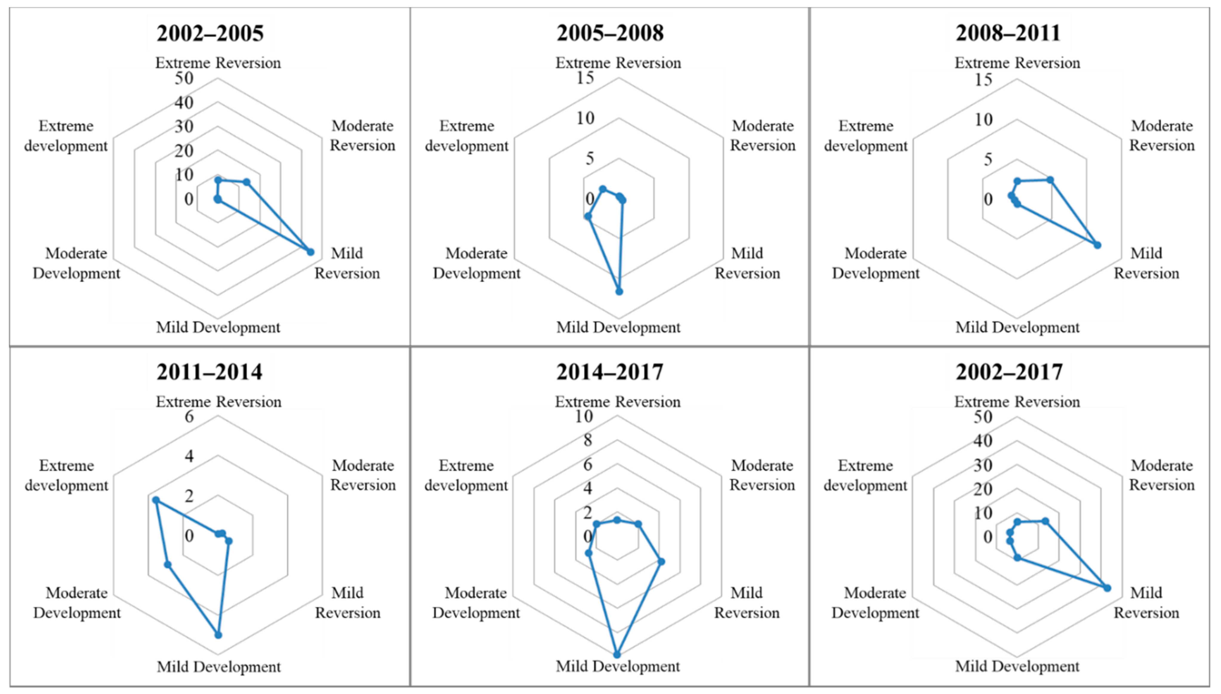 Sustainability 14 00741 g005b