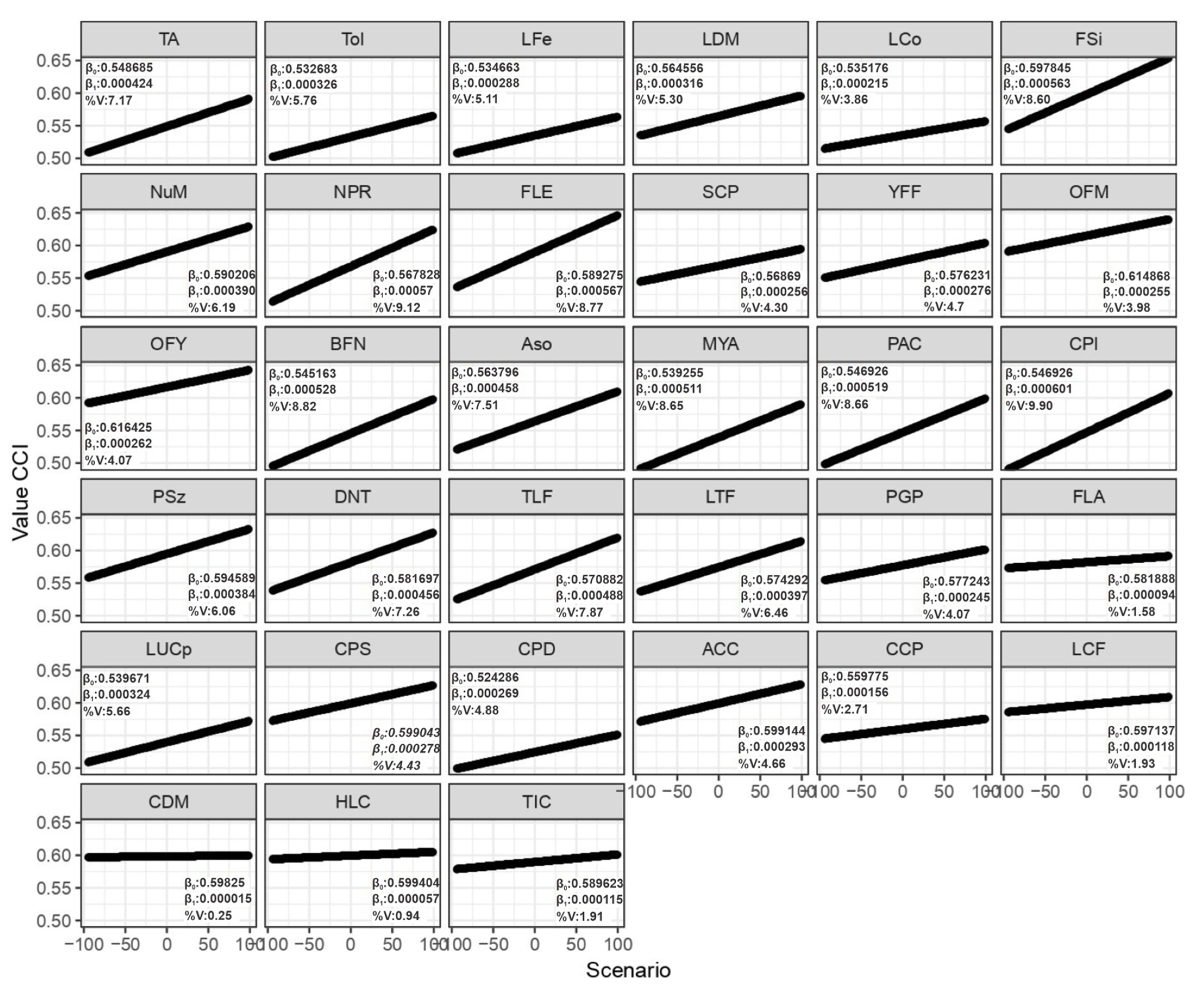 Sustainability 14 00743 g003