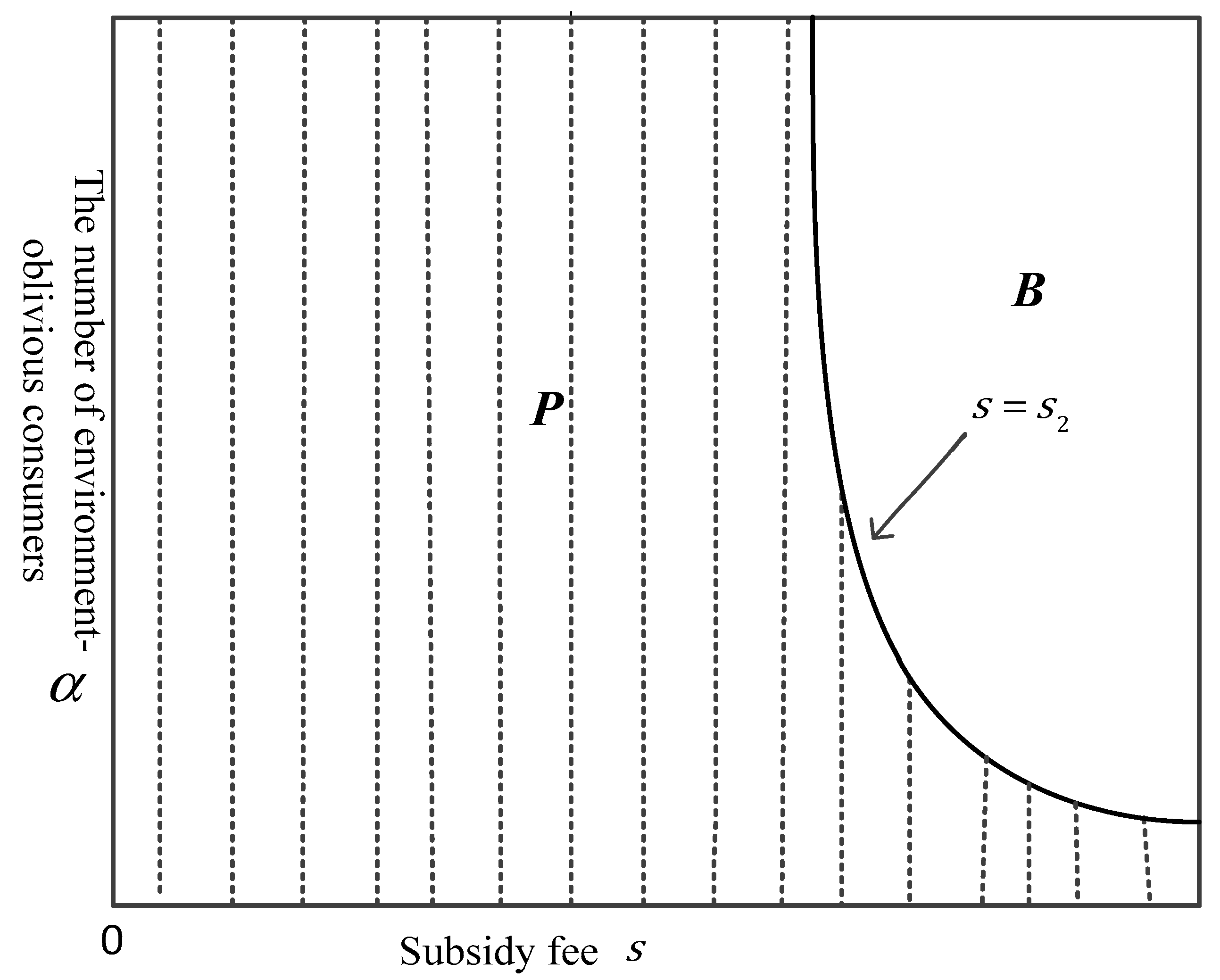 Sustainability 14 00745 g005