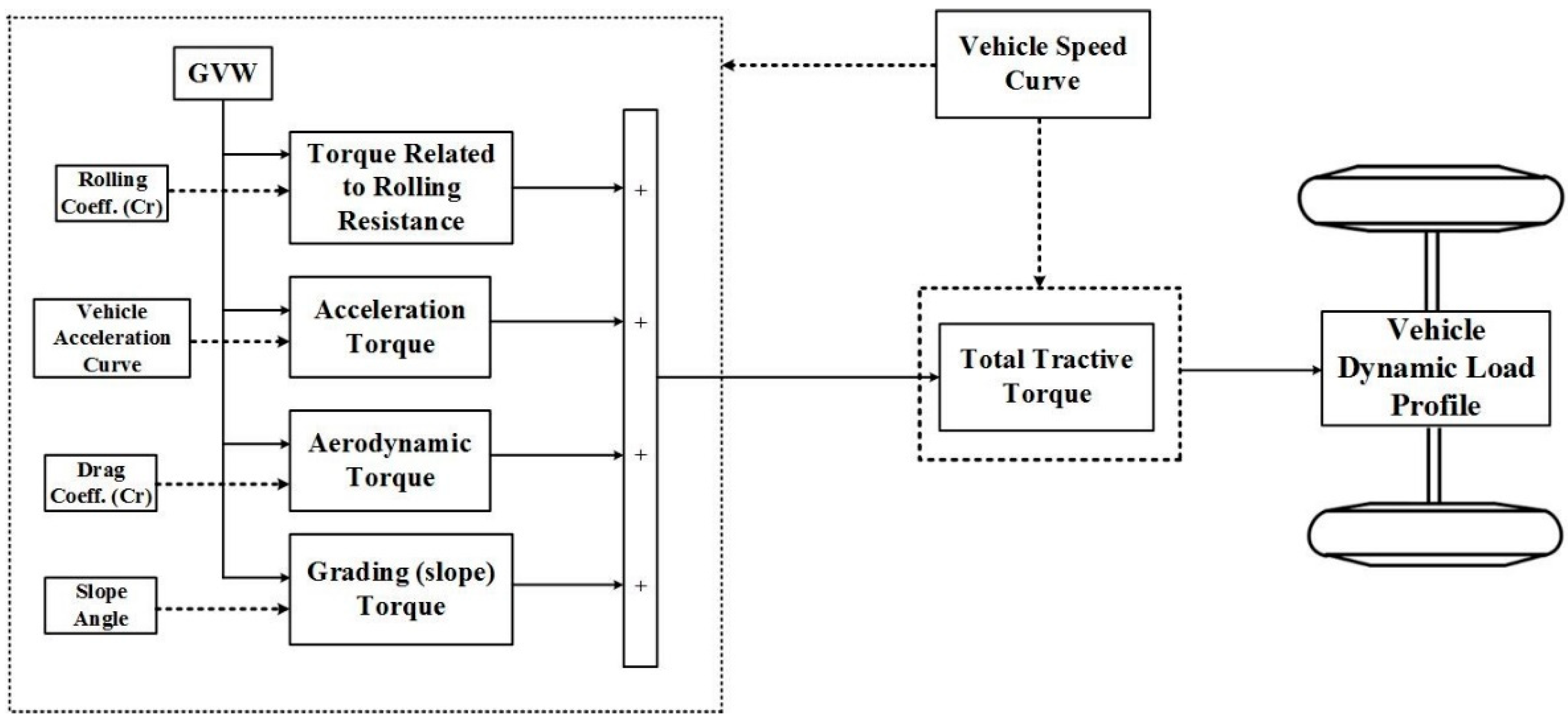 Sustainability 14 00776 g001