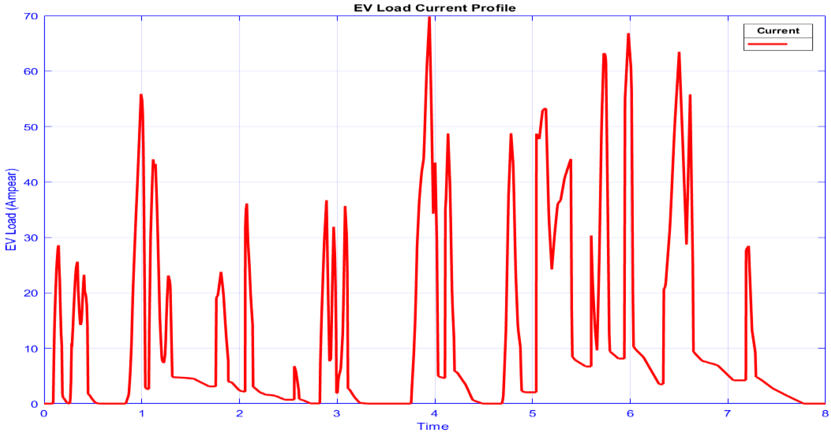 Sustainability 14 00776 g003