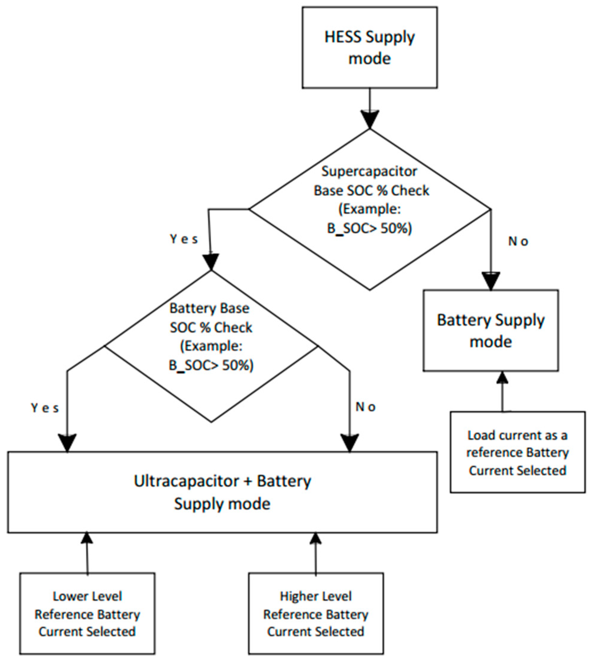 Sustainability 14 00776 g005
