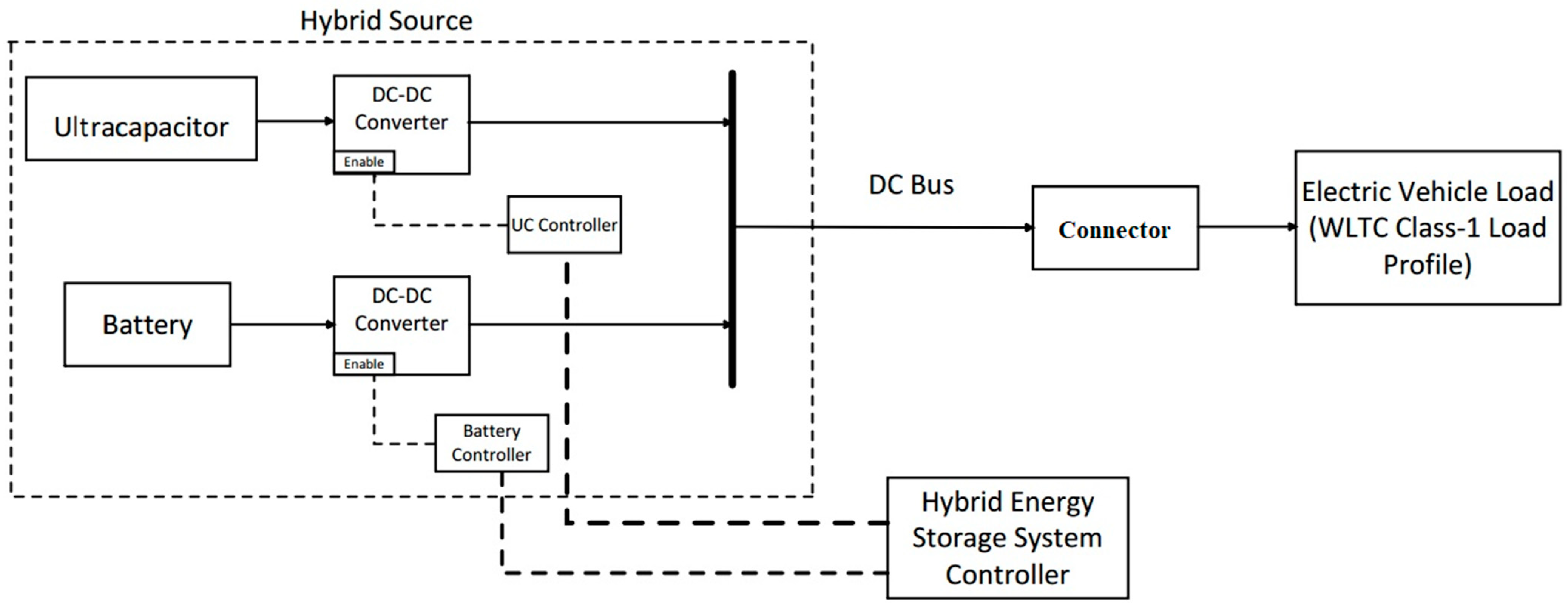 Sustainability 14 00776 g006