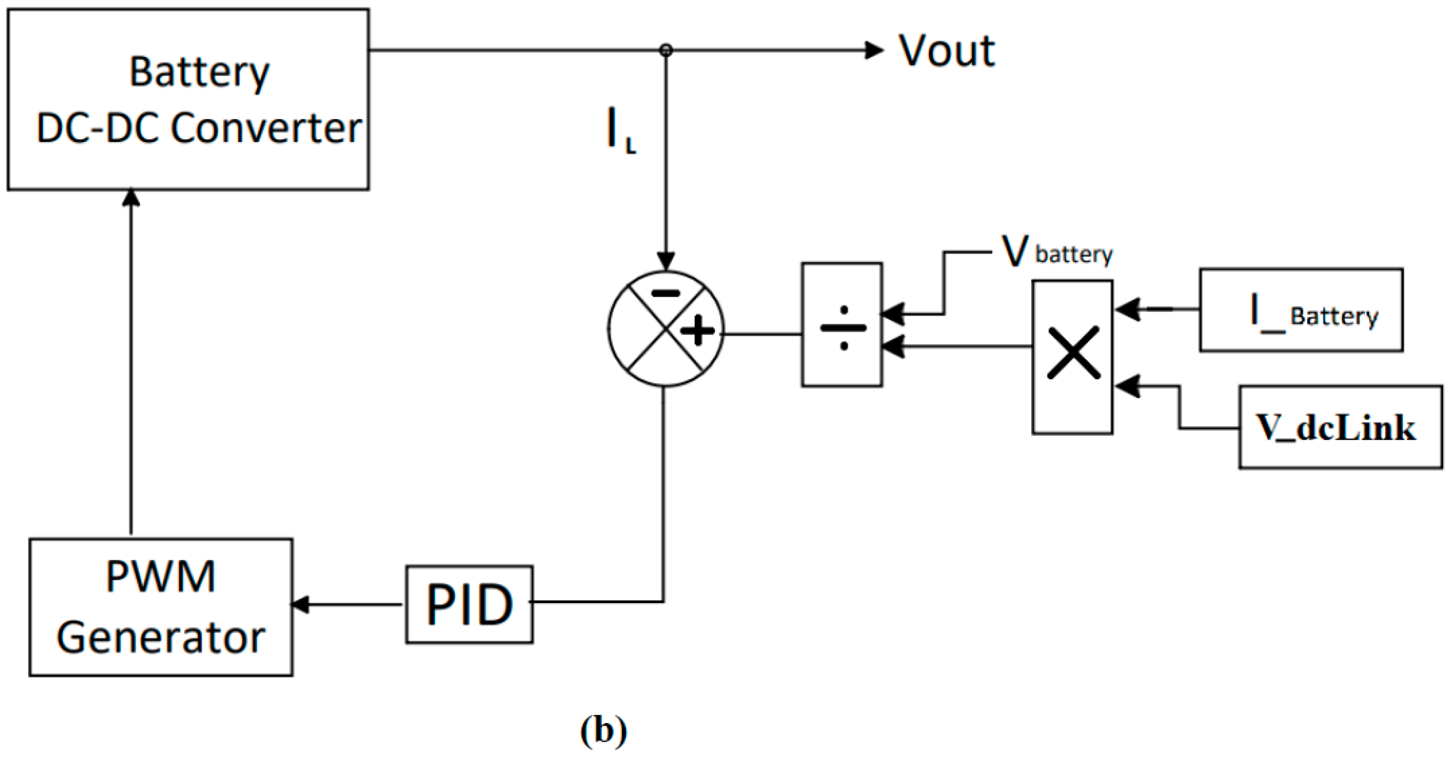 Sustainability 14 00776 g007b