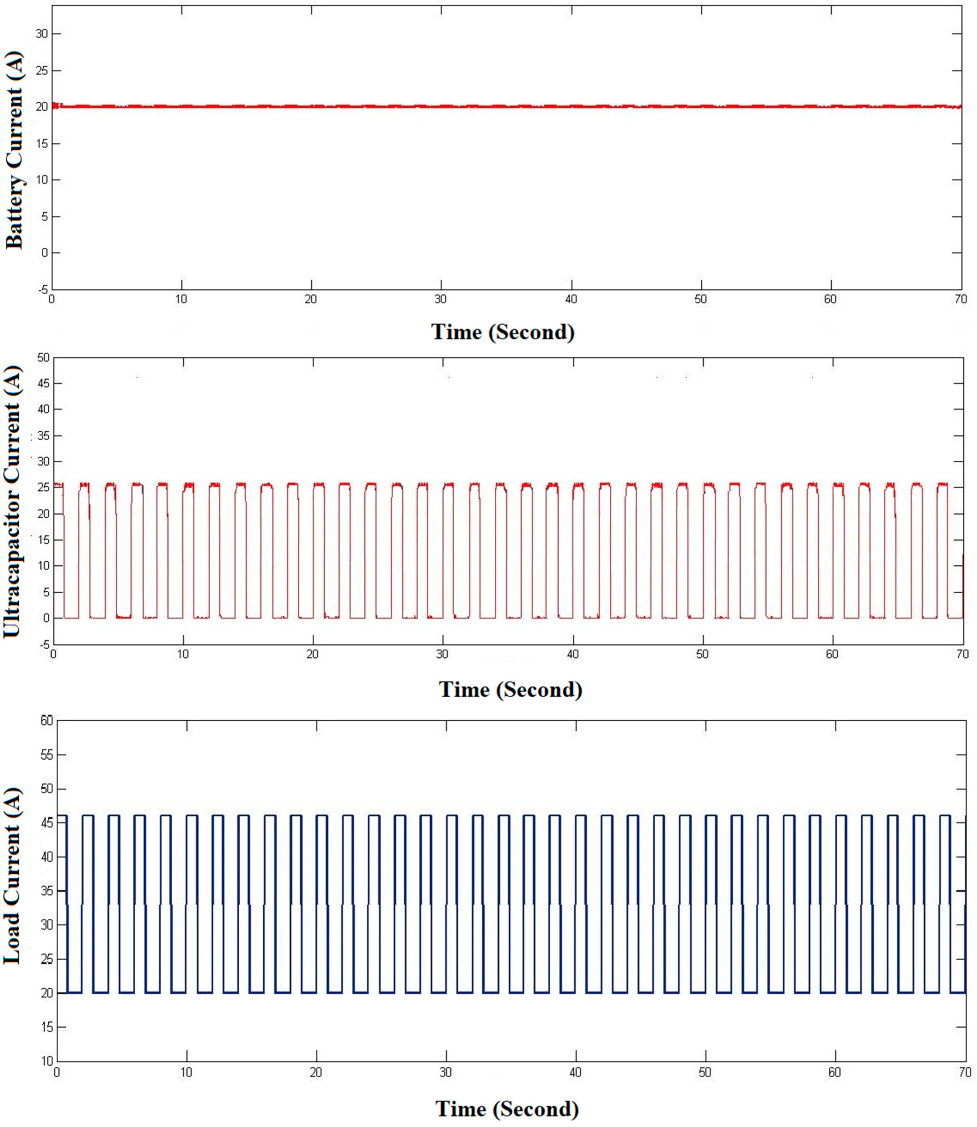 Sustainability 14 00776 g009