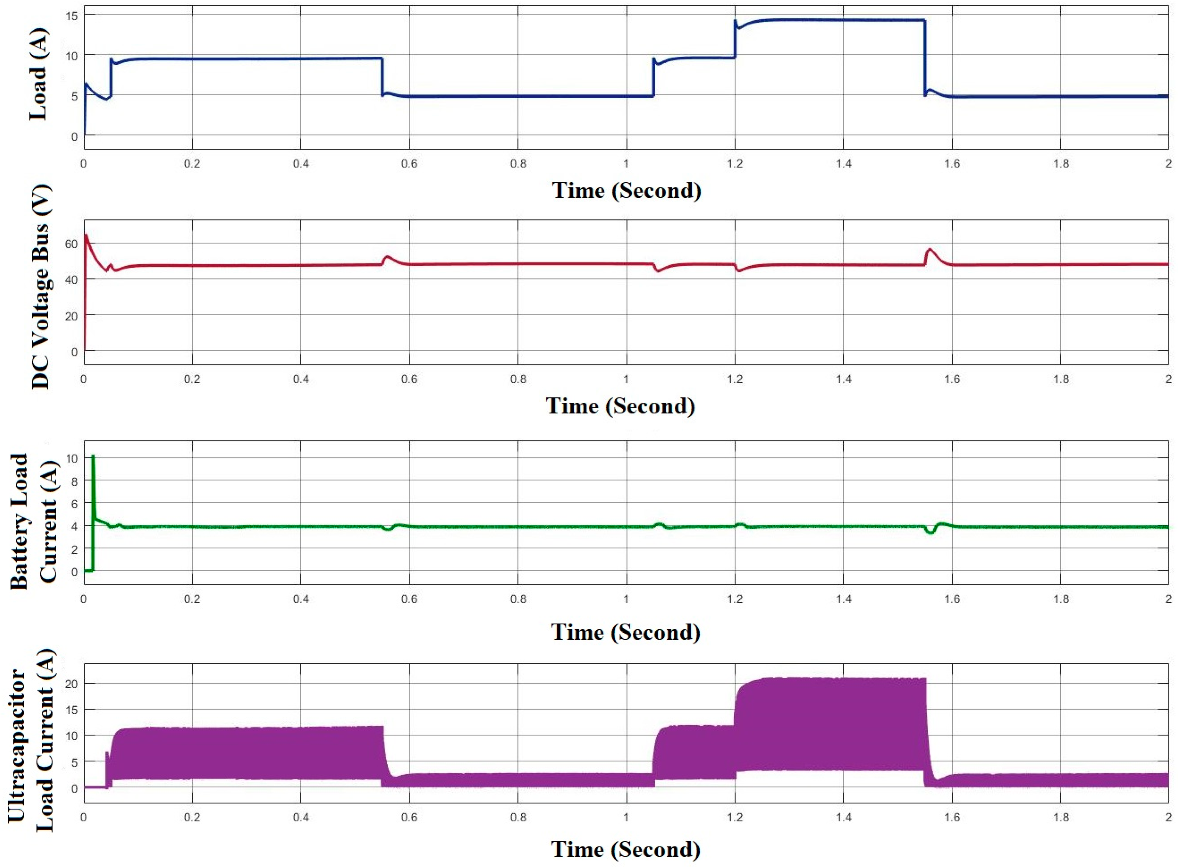 Sustainability 14 00776 g010