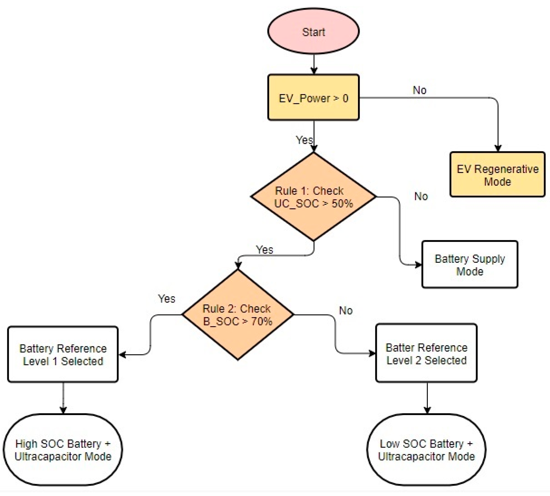 Sustainability 14 00776 g012
