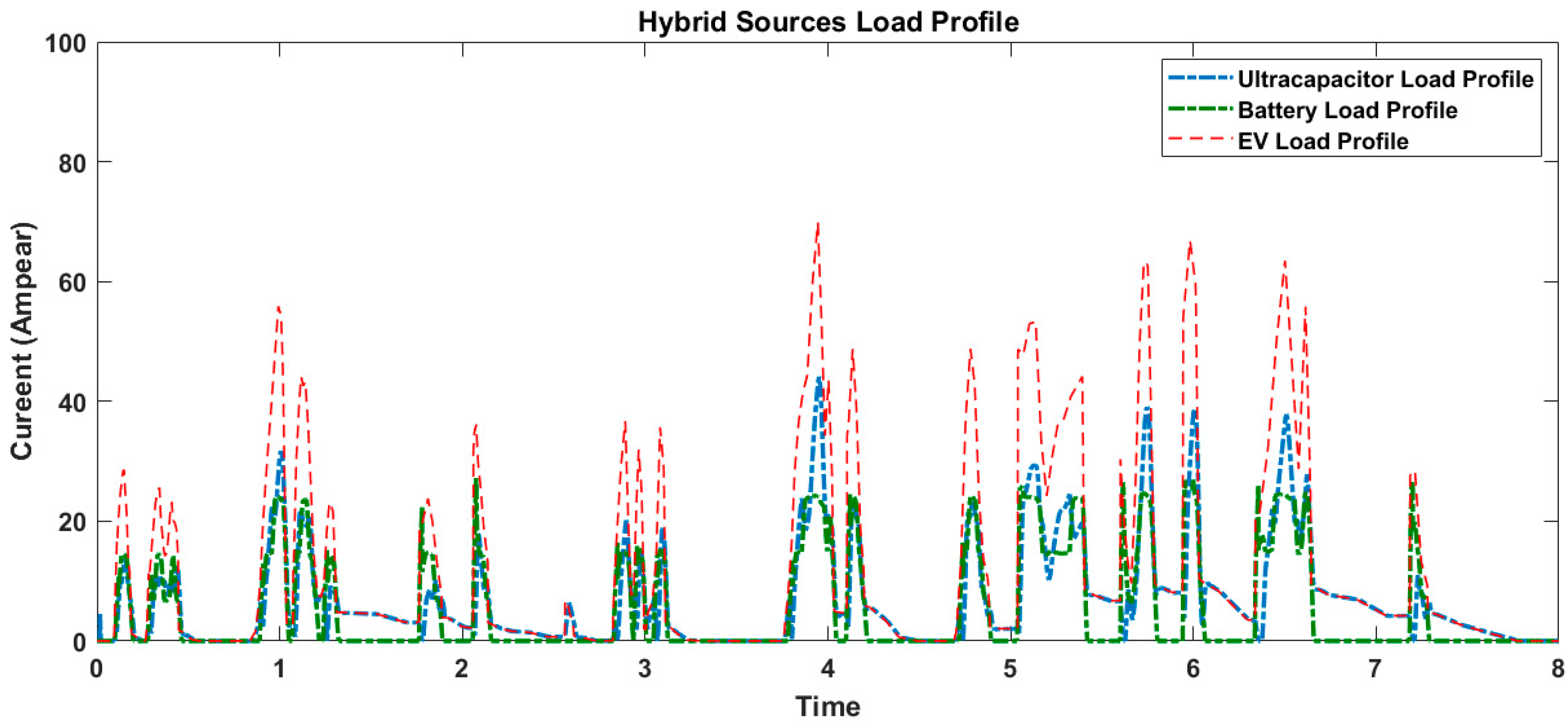 Sustainability 14 00776 g013