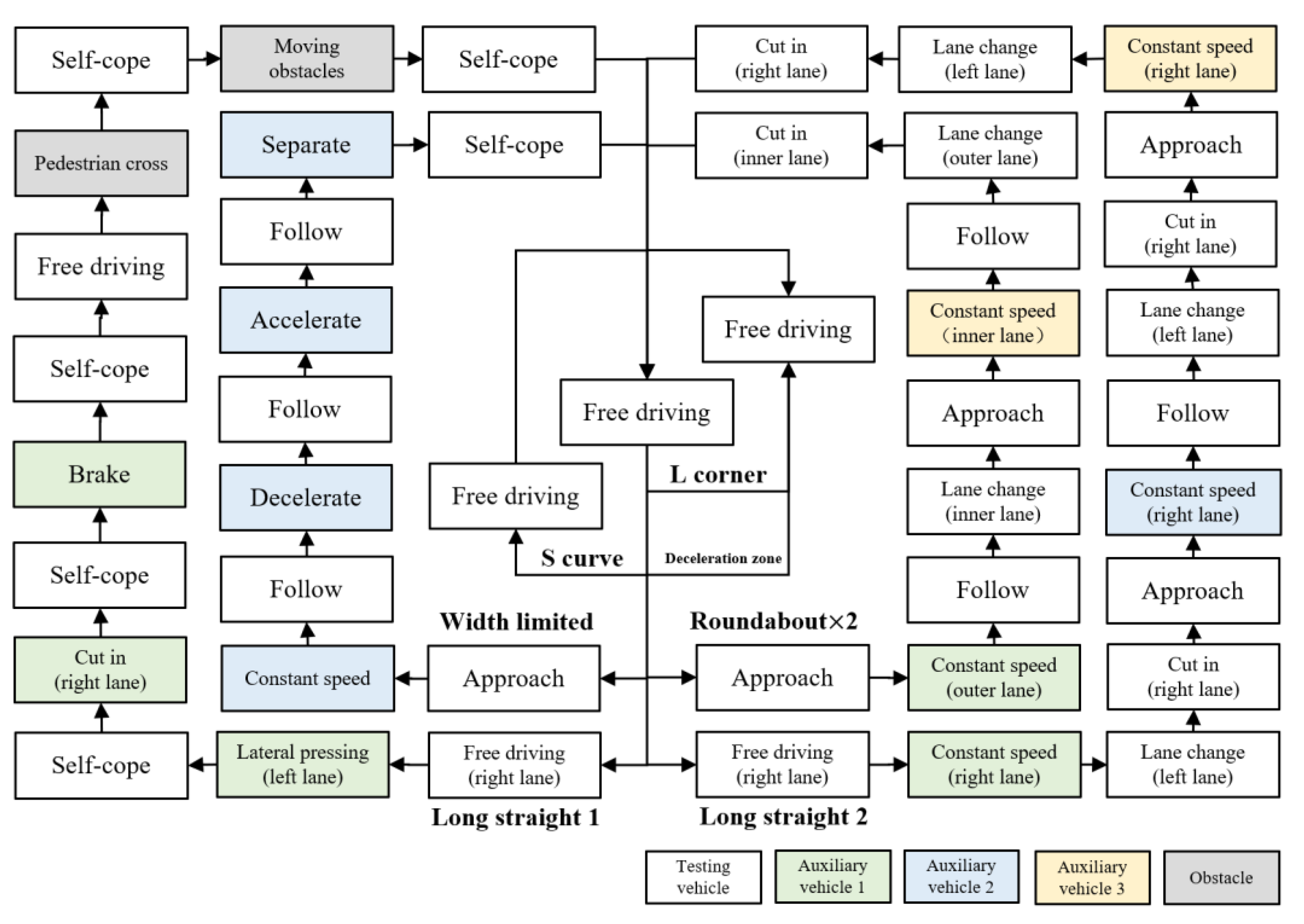 Sustainability 14 00782 g002