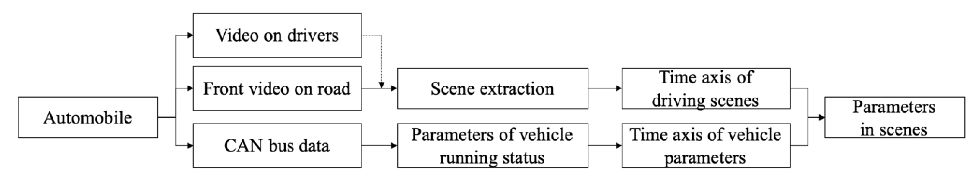 Sustainability 14 00782 g003