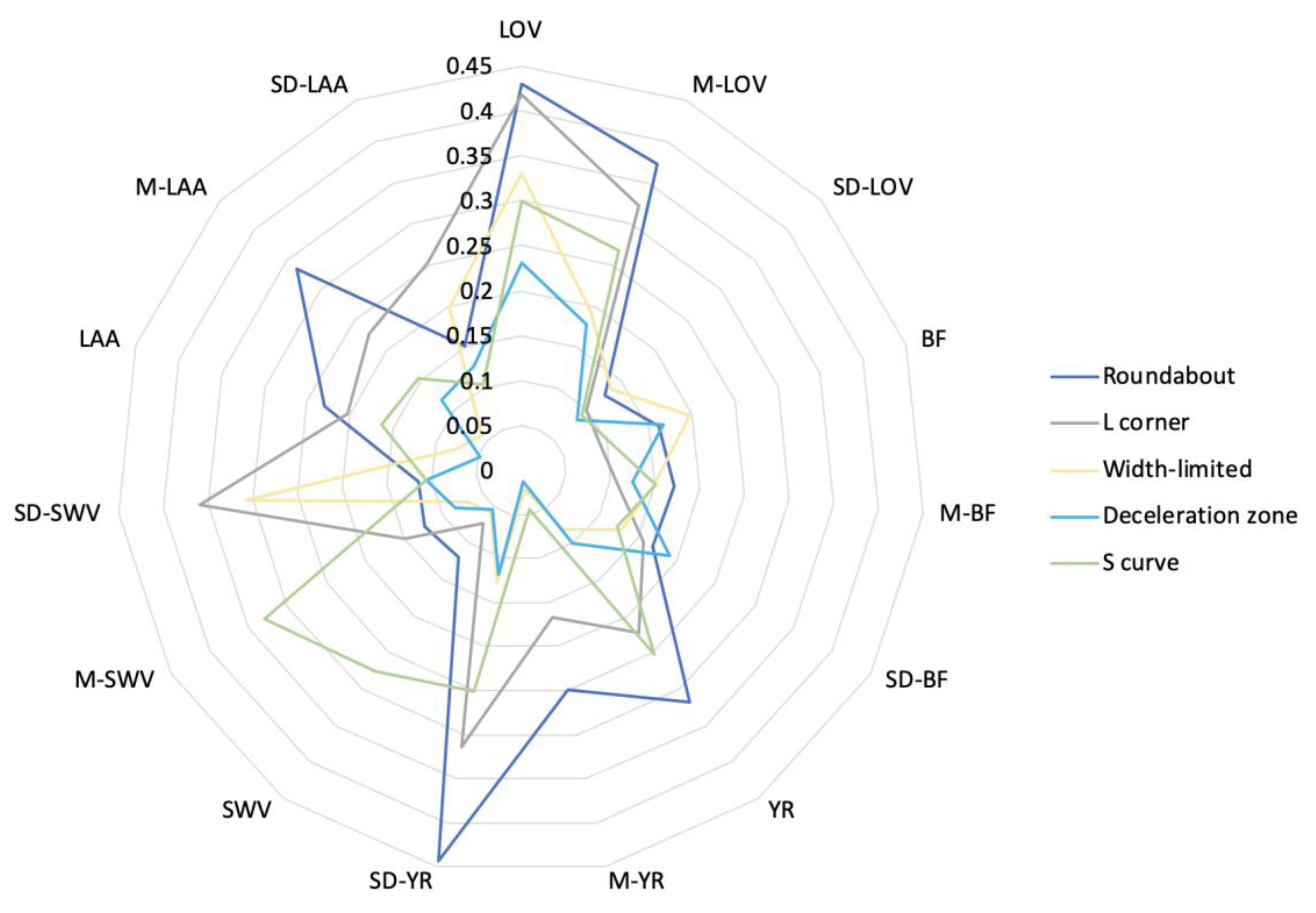 Sustainability 14 00782 g004