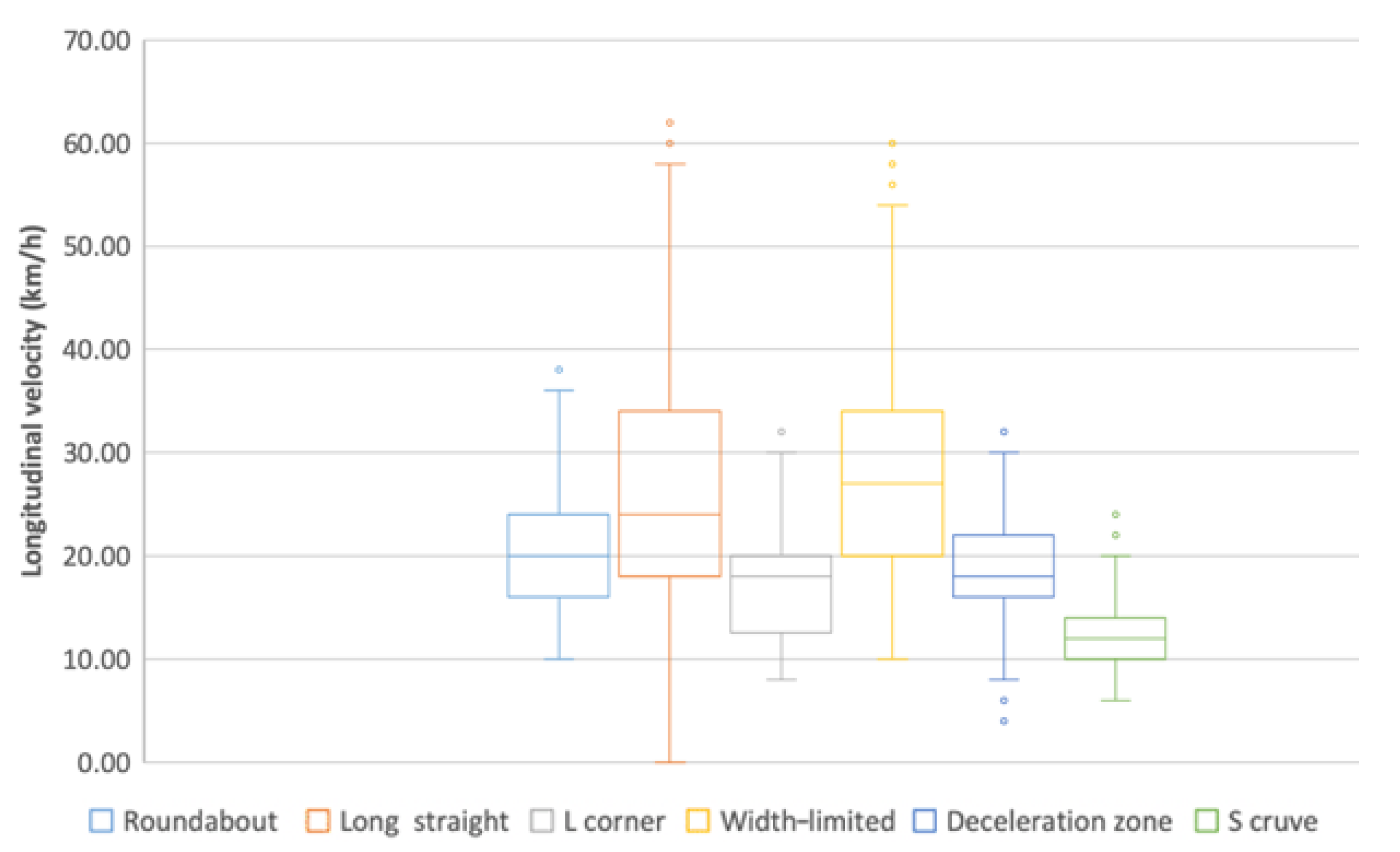 Sustainability 14 00782 g005