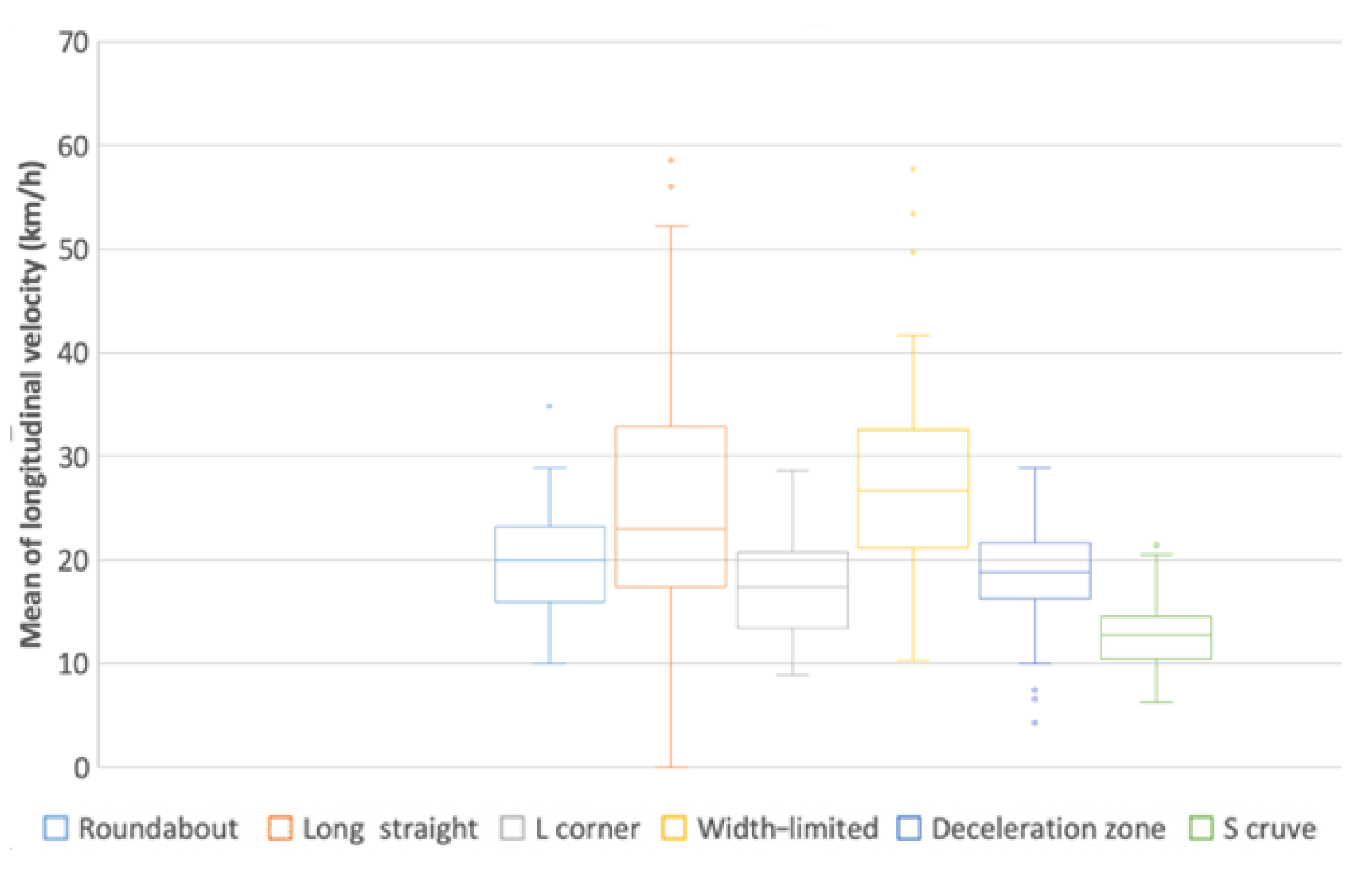 Sustainability 14 00782 g006