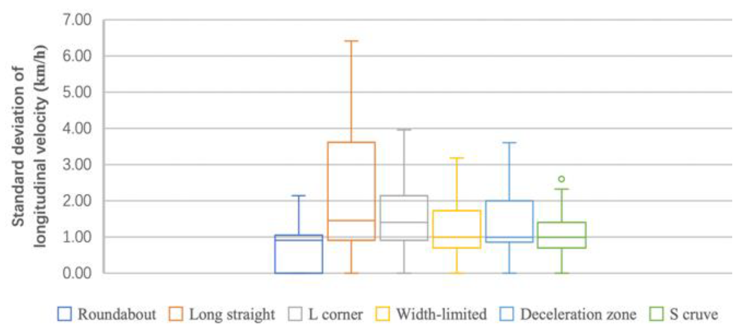 Sustainability 14 00782 g007
