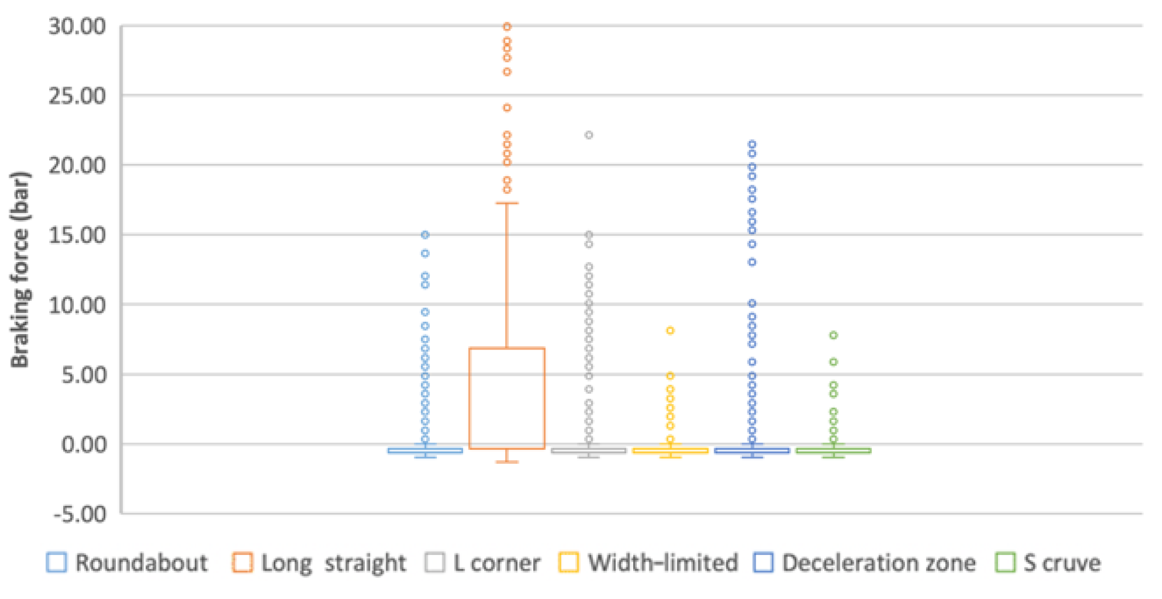 Sustainability 14 00782 g008