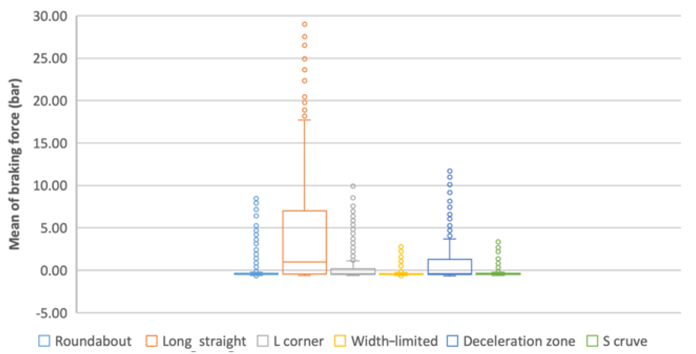 Sustainability 14 00782 g009