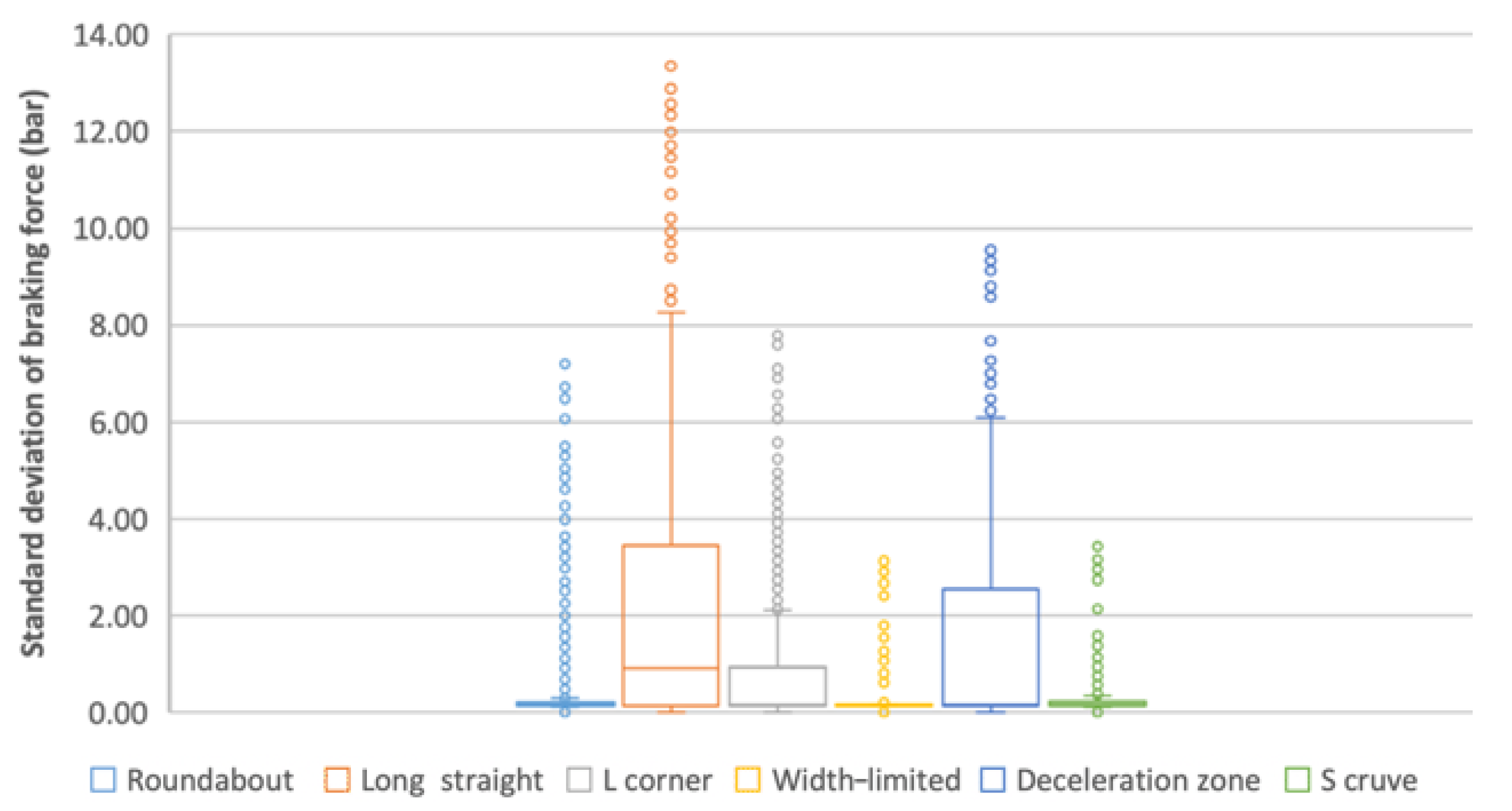 Sustainability 14 00782 g010