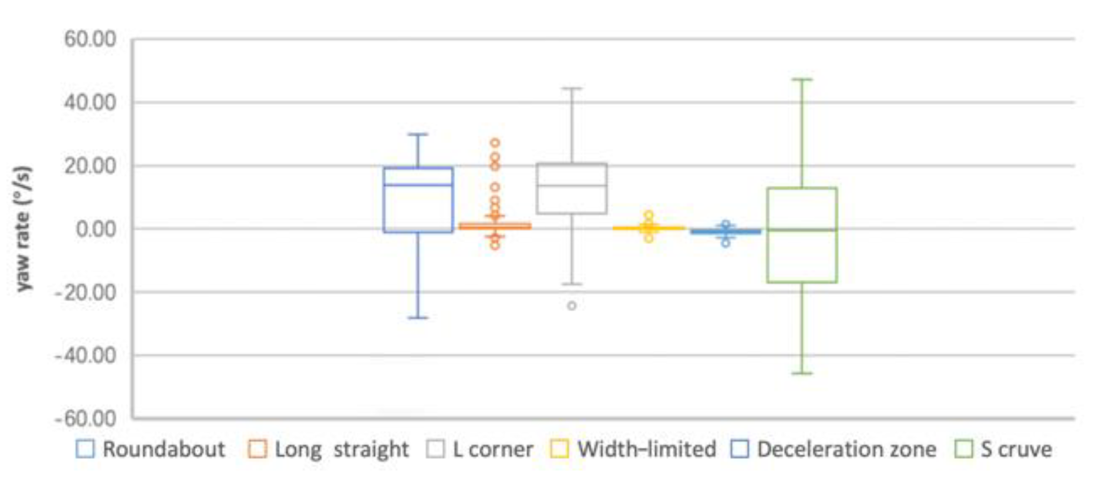 Sustainability 14 00782 g011