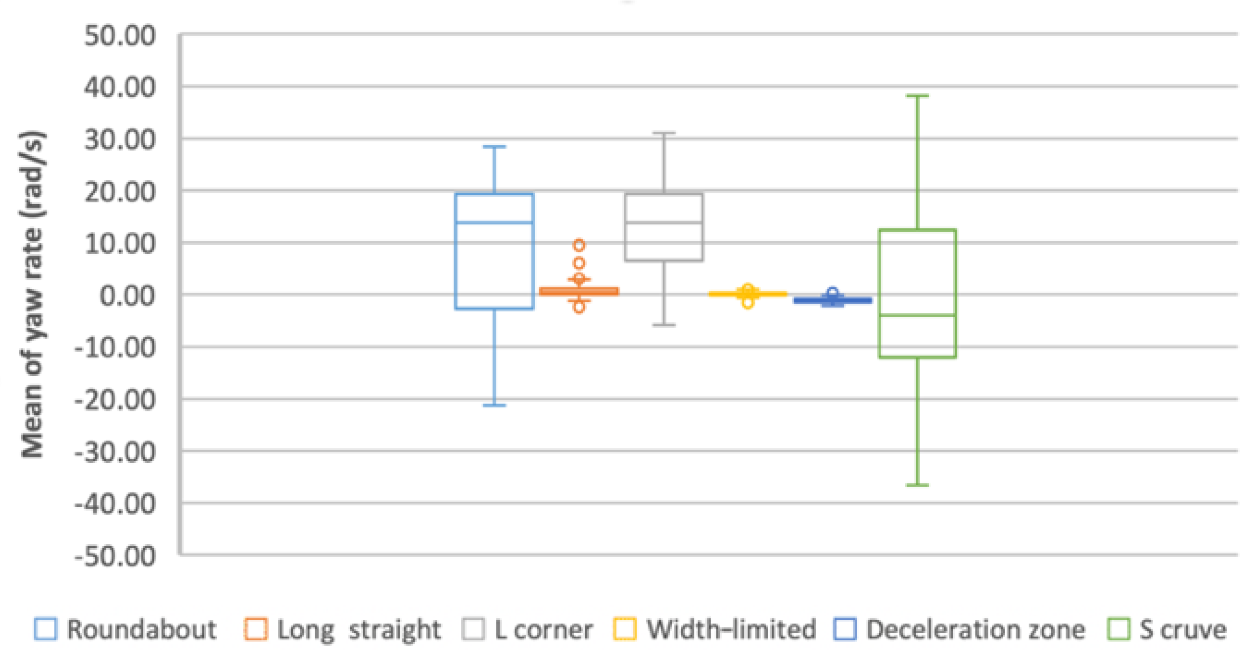 Sustainability 14 00782 g012