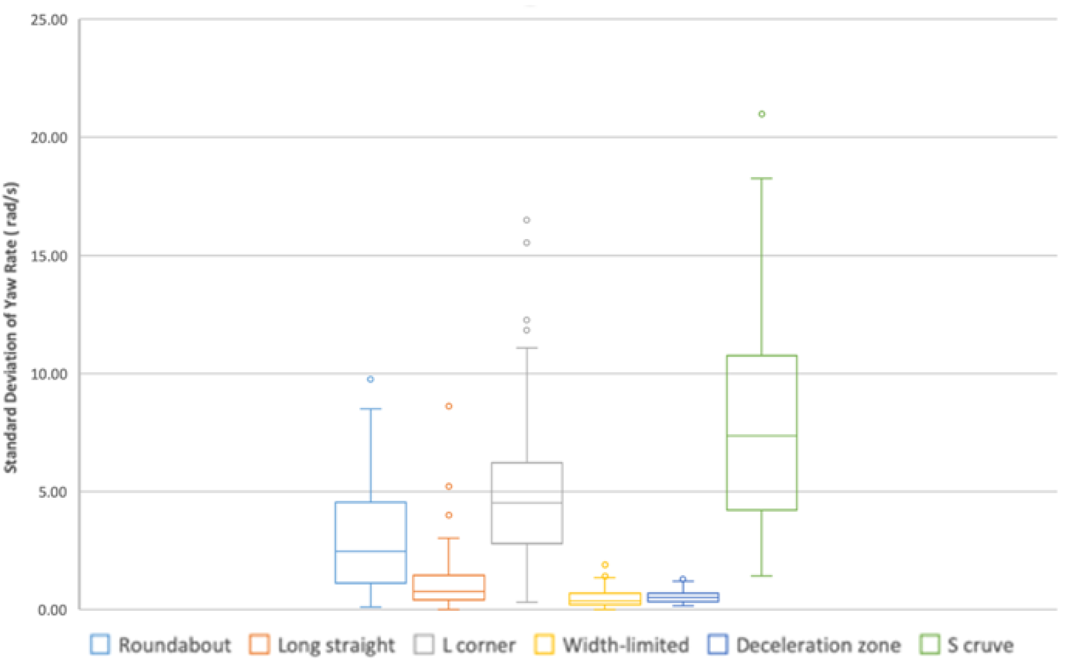 Sustainability 14 00782 g013